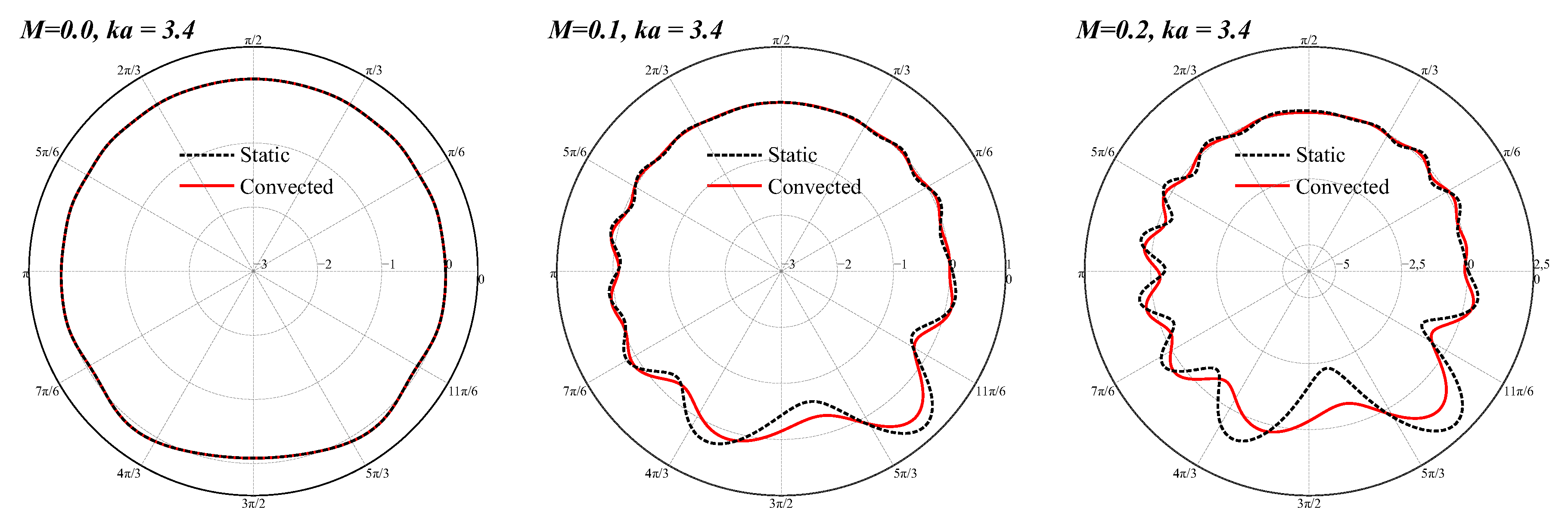 Aerospace 03 00015 g009