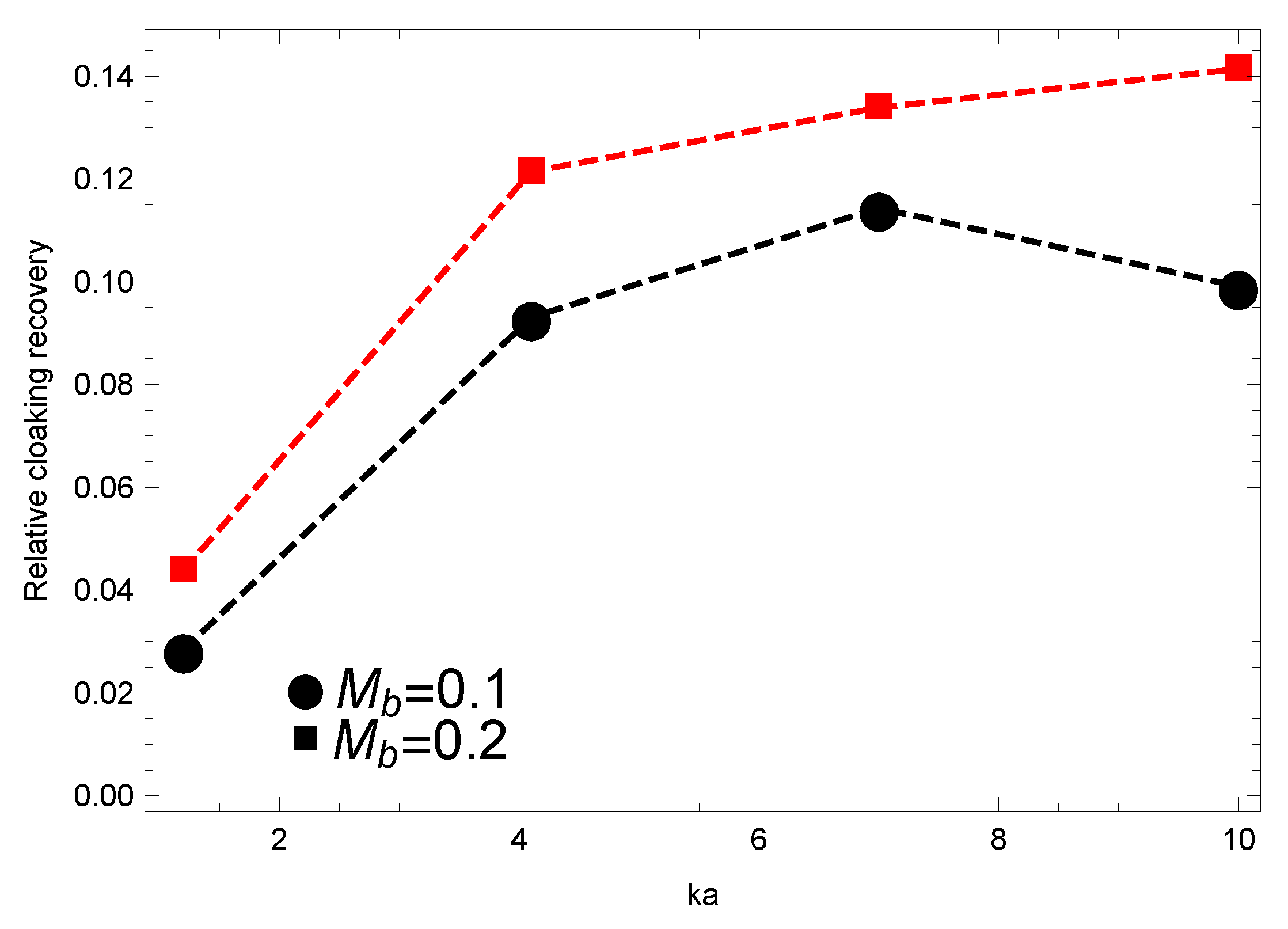 Aerospace 03 00015 g011
