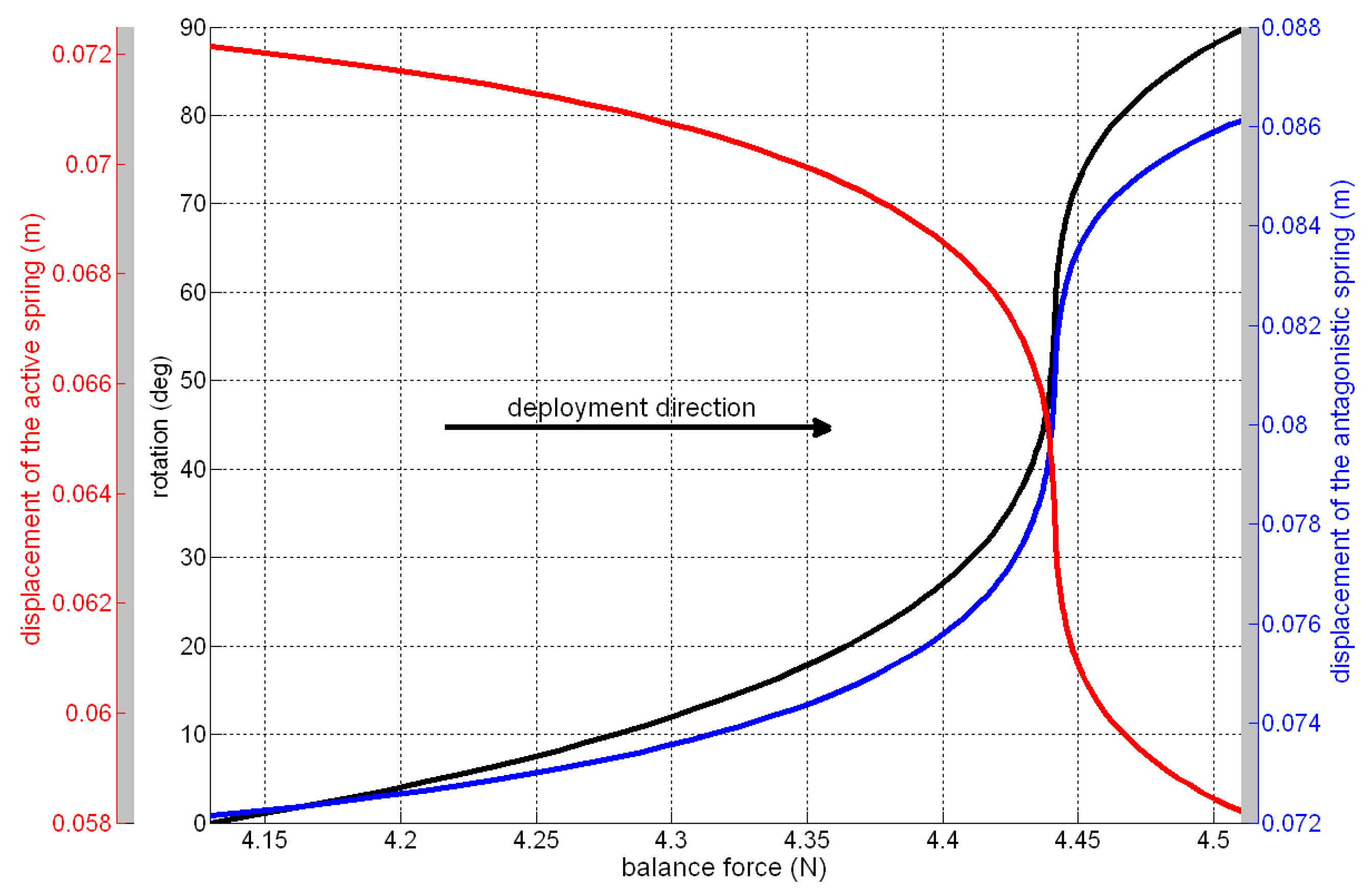 Aerospace 03 00016 g007 1024