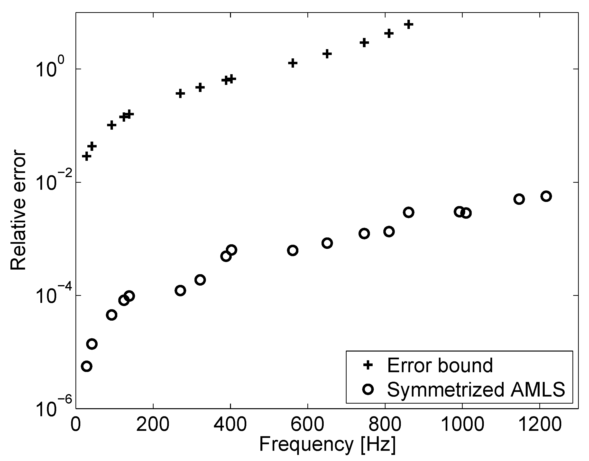 Large Scale Eigenvalue Problems: Workshop Proceedings