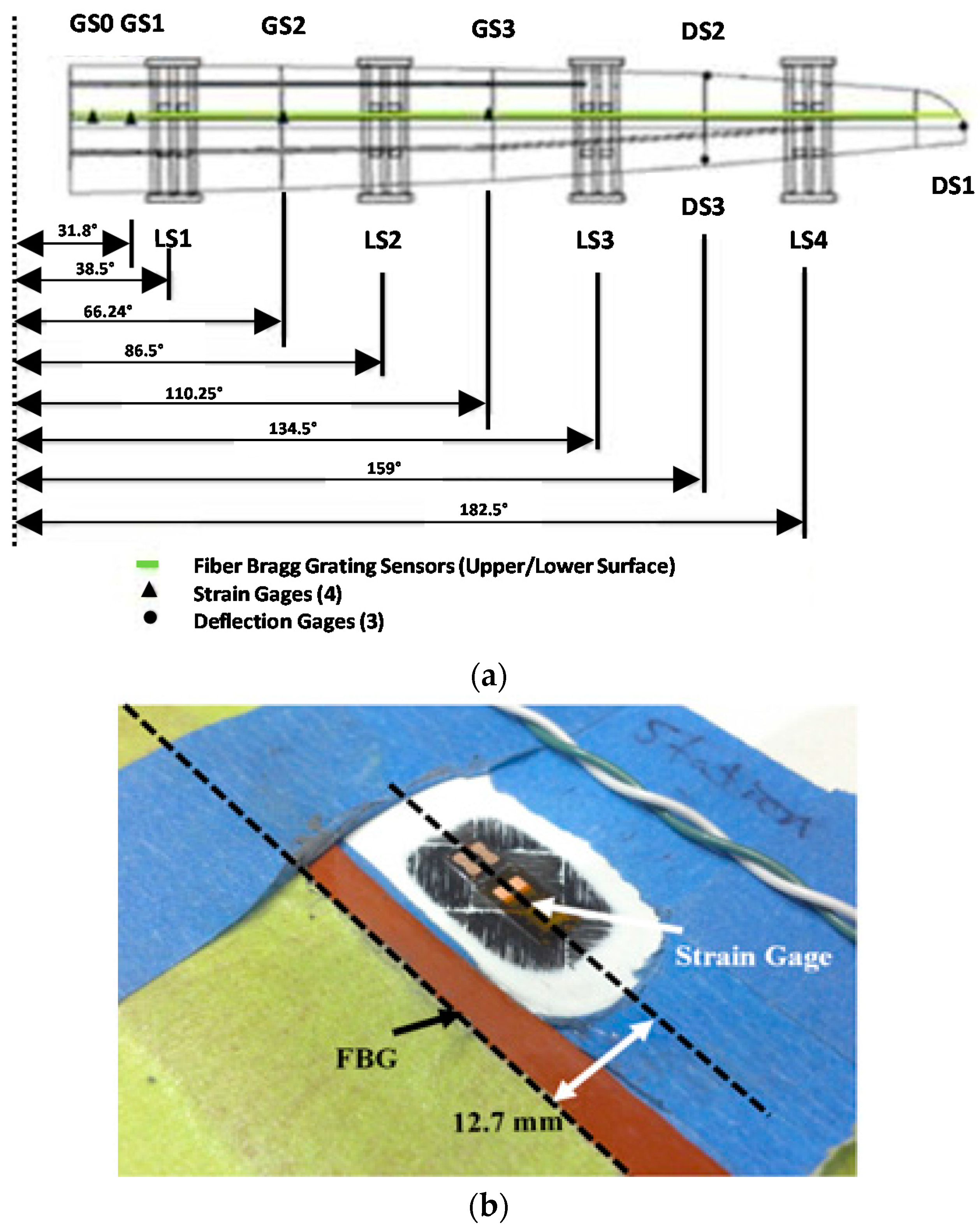 Aerospace Free FullText Large Scale Applications Using FBG Sensors