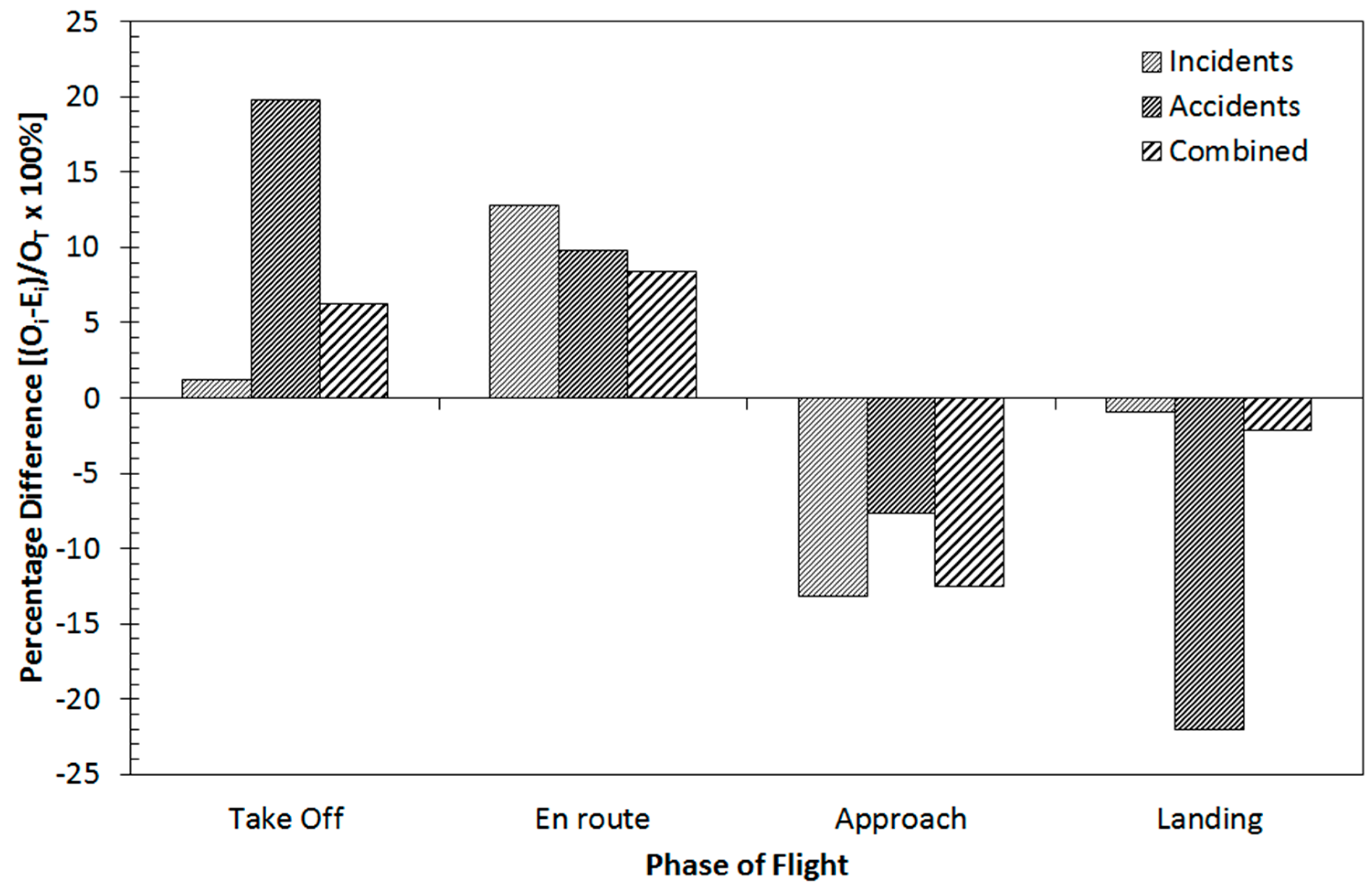 udstilling købmand forfremmelse Aerospace | Free Full-Text | Exploring Civil Drone Accidents and Incidents  to Help Prevent Potential Air Disasters