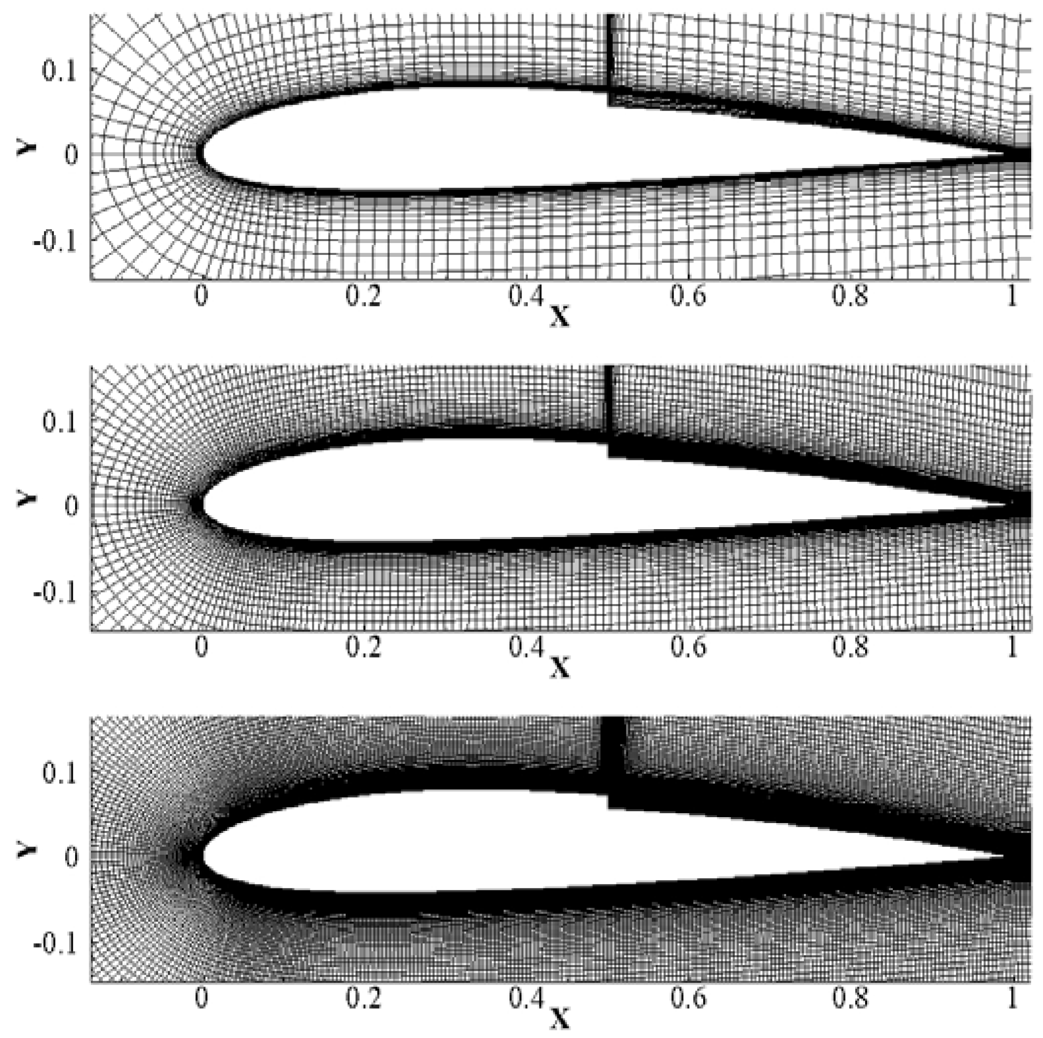 Effect of the Backward-Facing Step Location on the Aerodynamics of a ...