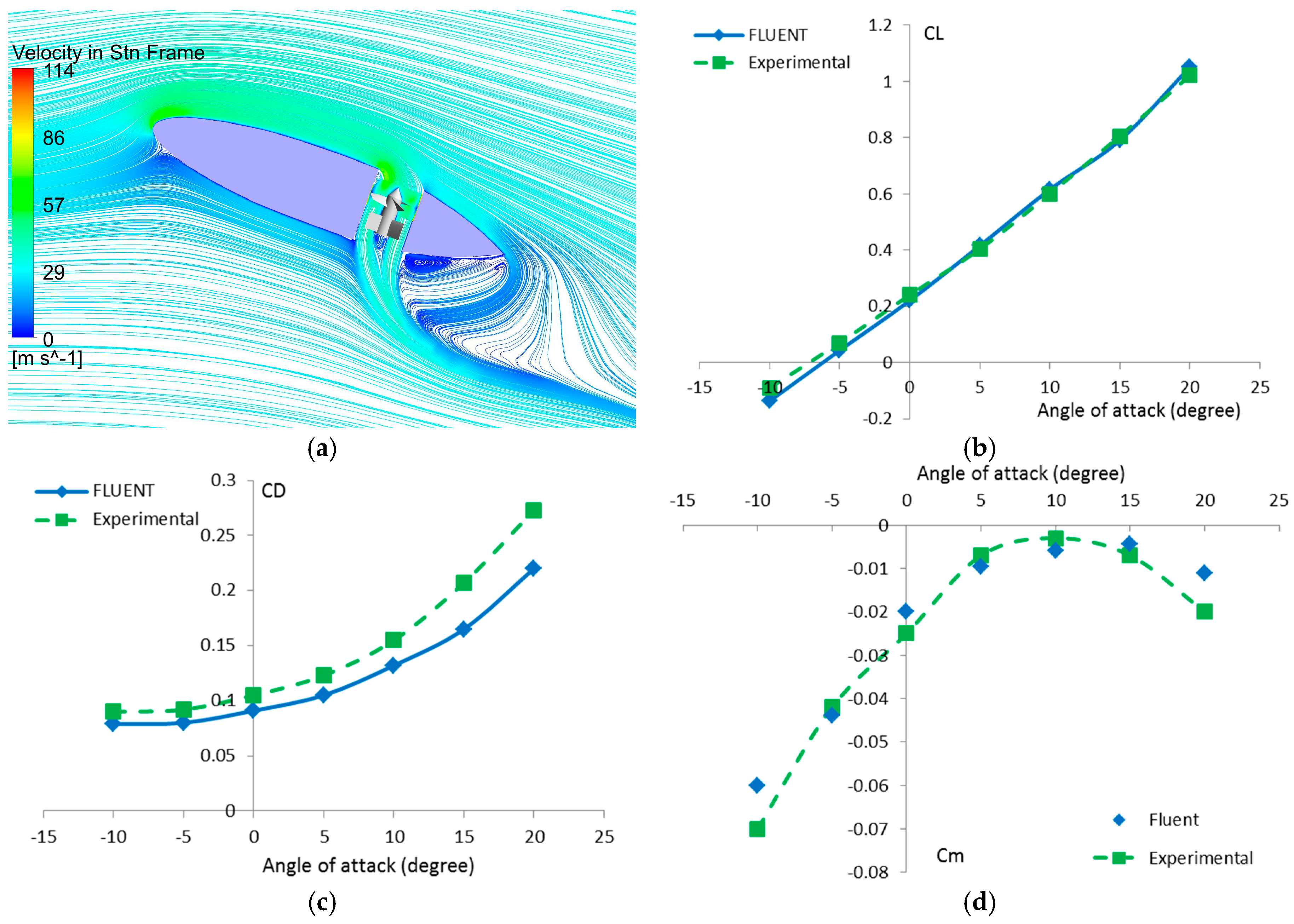 Aerospace 03 00030 g005