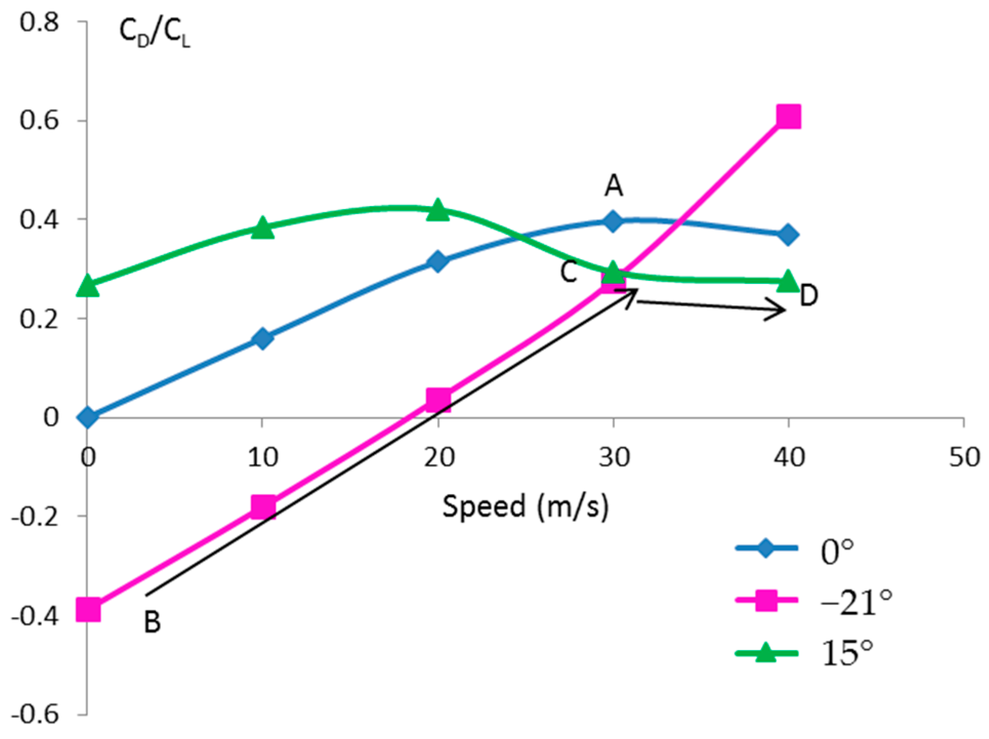 Aerospace 03 00030 g007