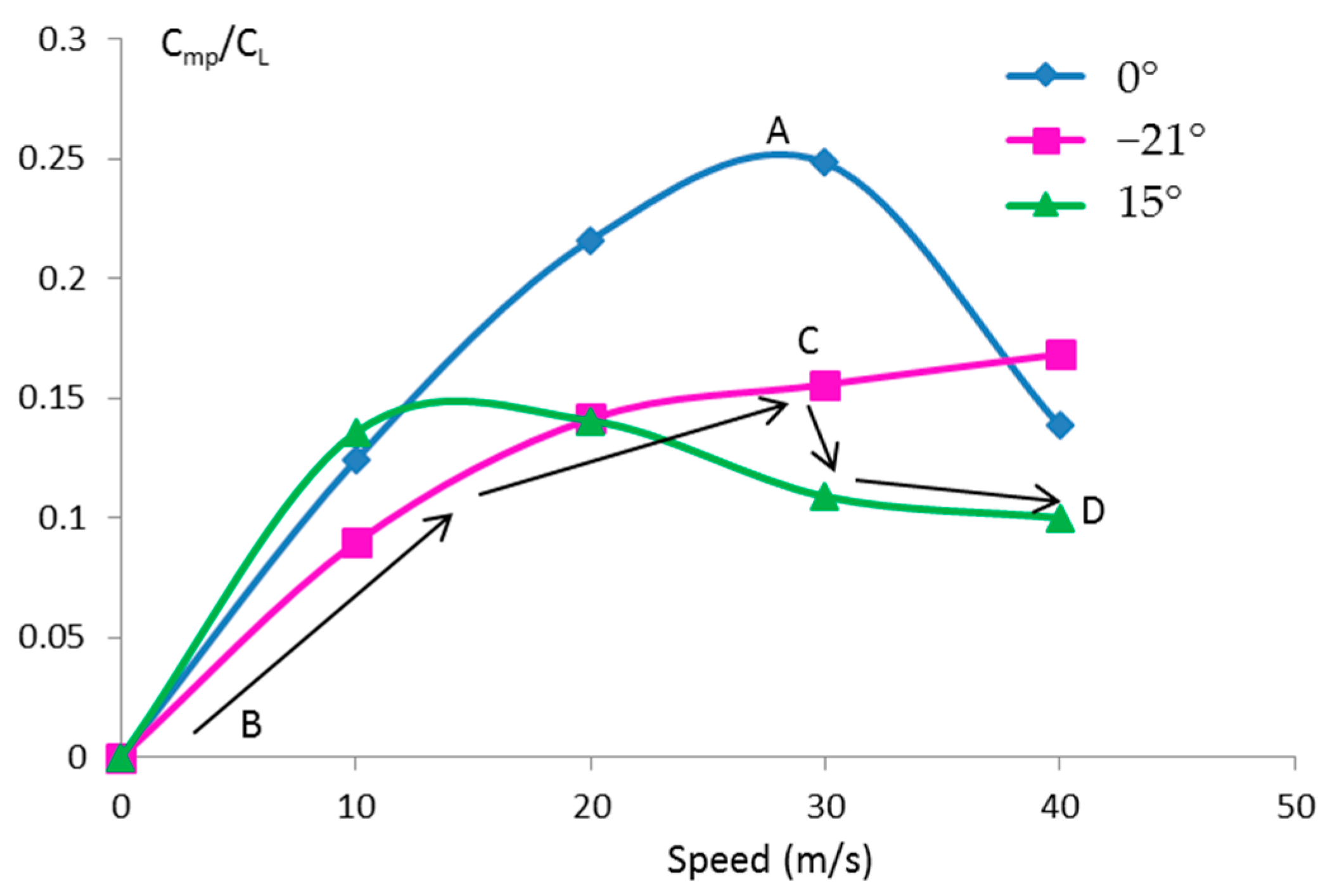 Aerospace 03 00030 g008