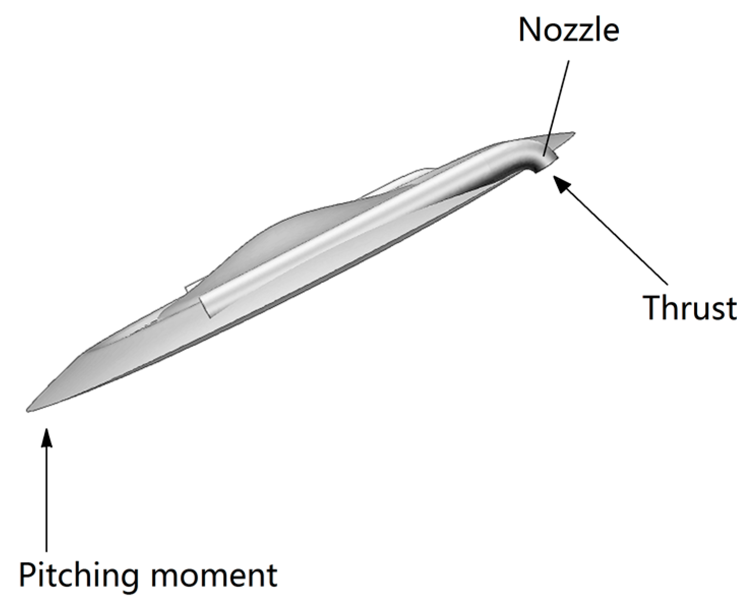 Aerospace 03 00030 g010