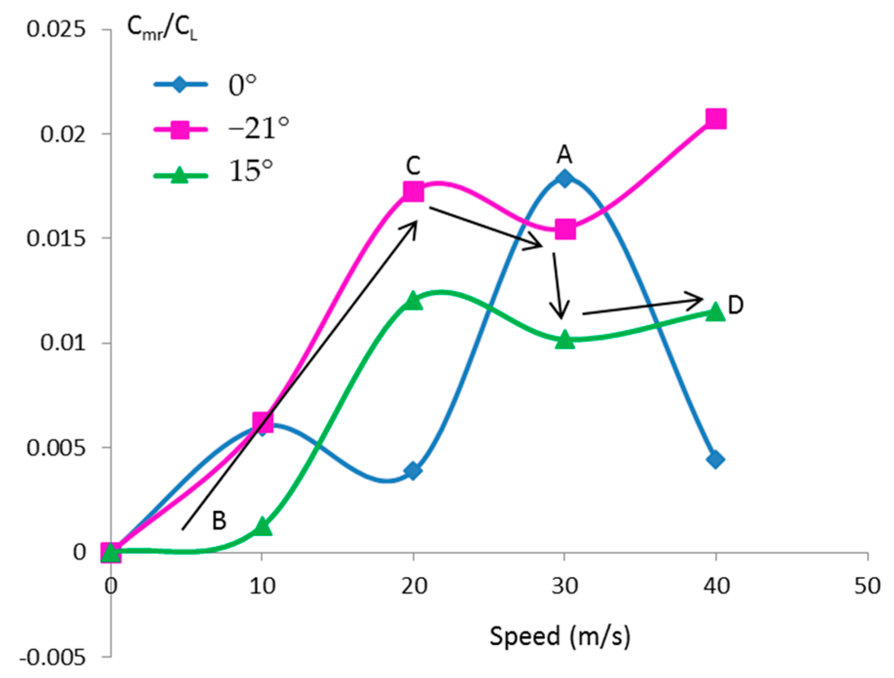 Aerospace 03 00030 g011