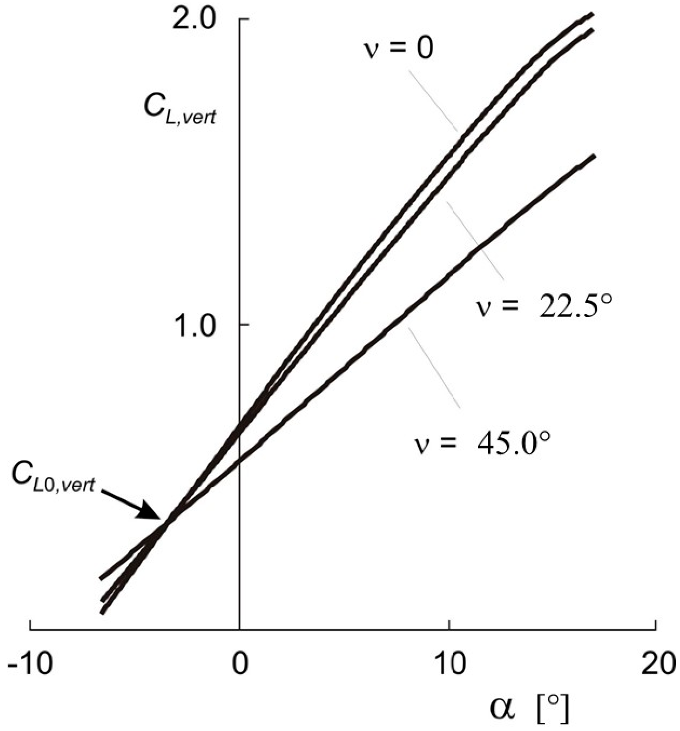 Aerospace 03 00031 g003