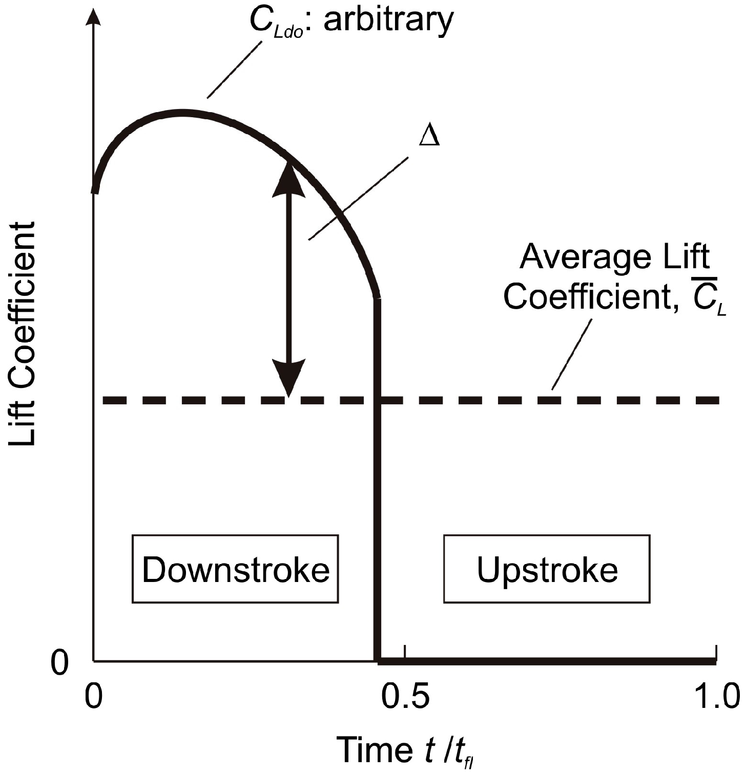 Aerospace 03 00031 g005