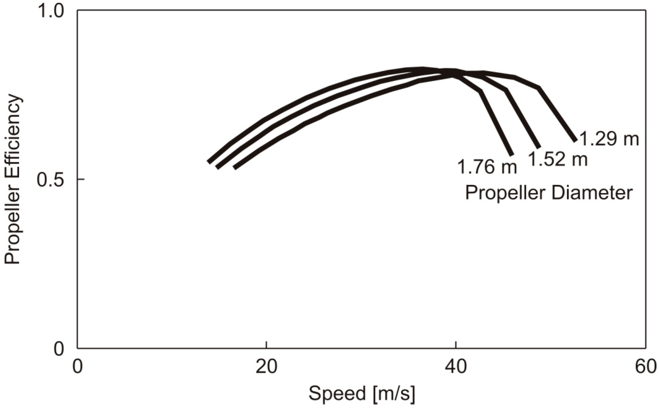 Aerospace 03 00031 g007