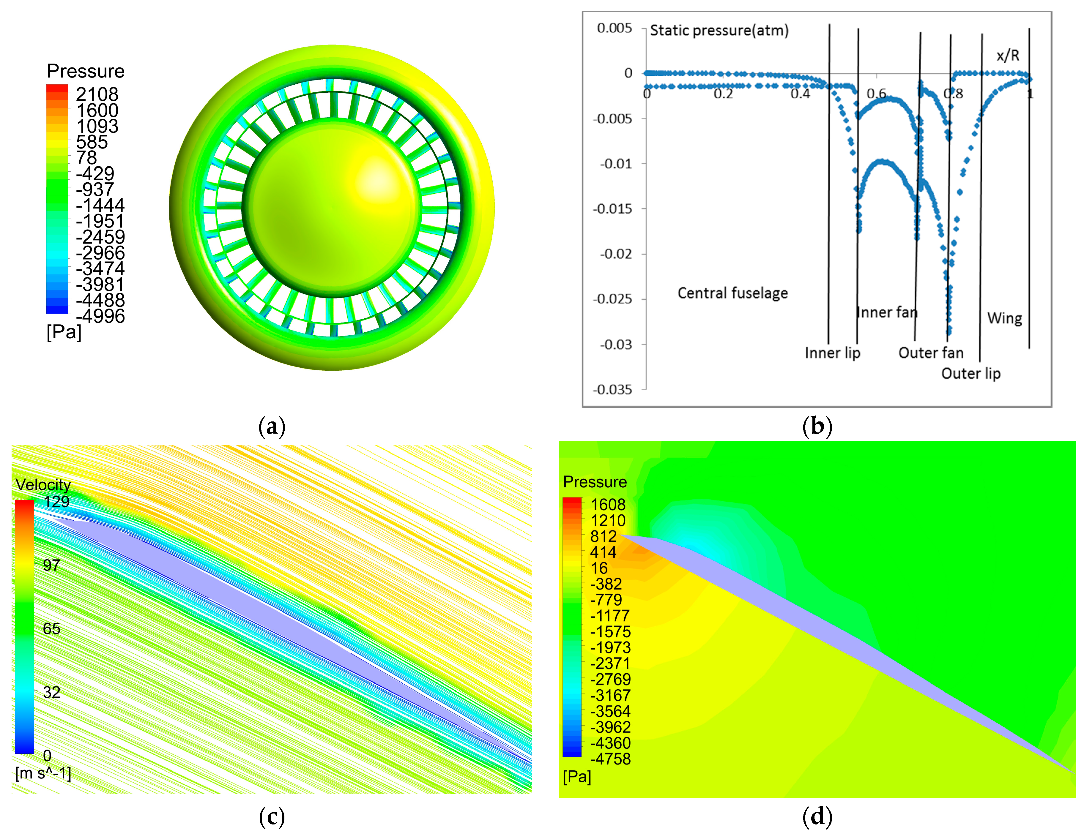Aerospace 03 00035 g006 550