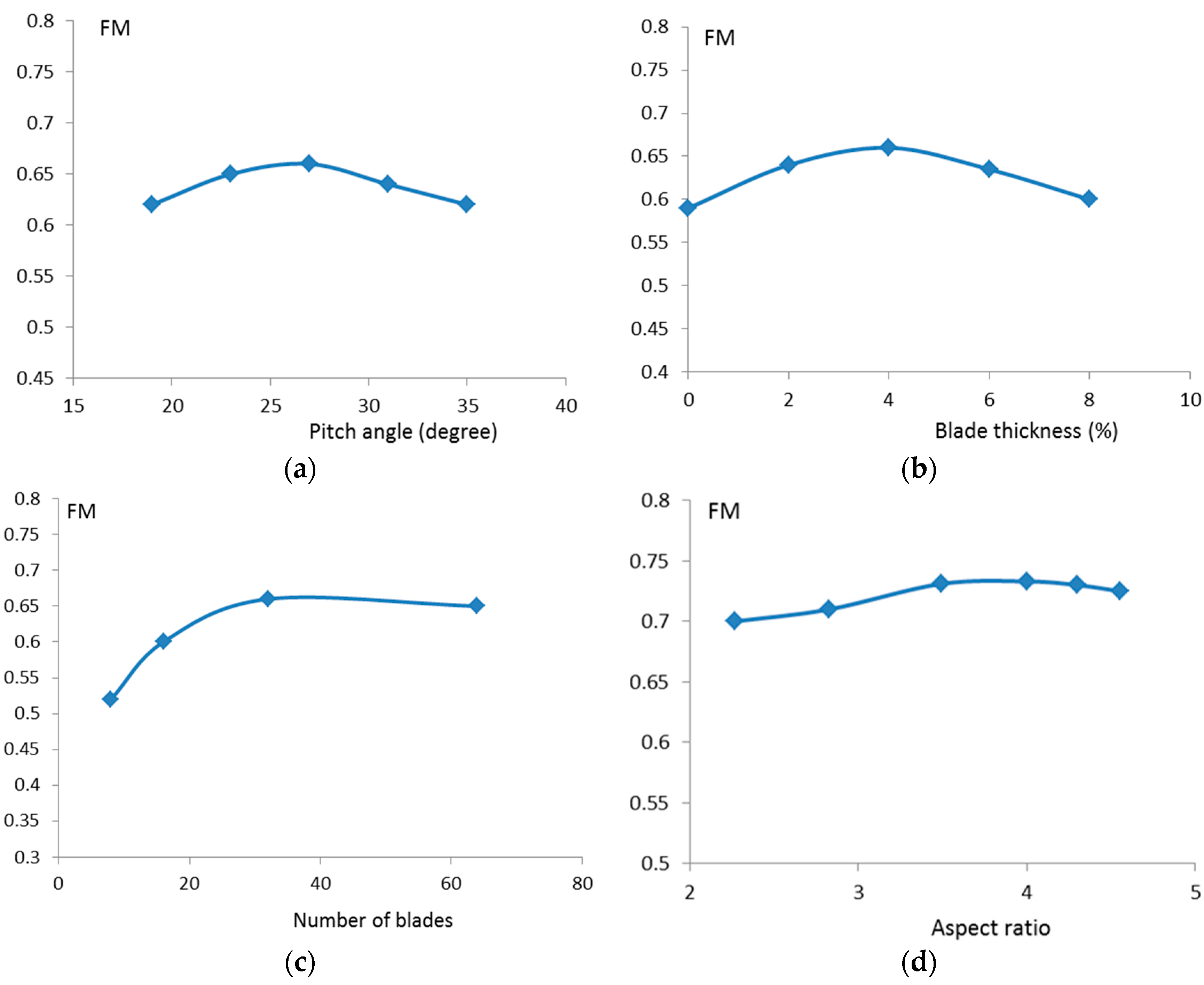 Aerospace 03 00035 g007 550