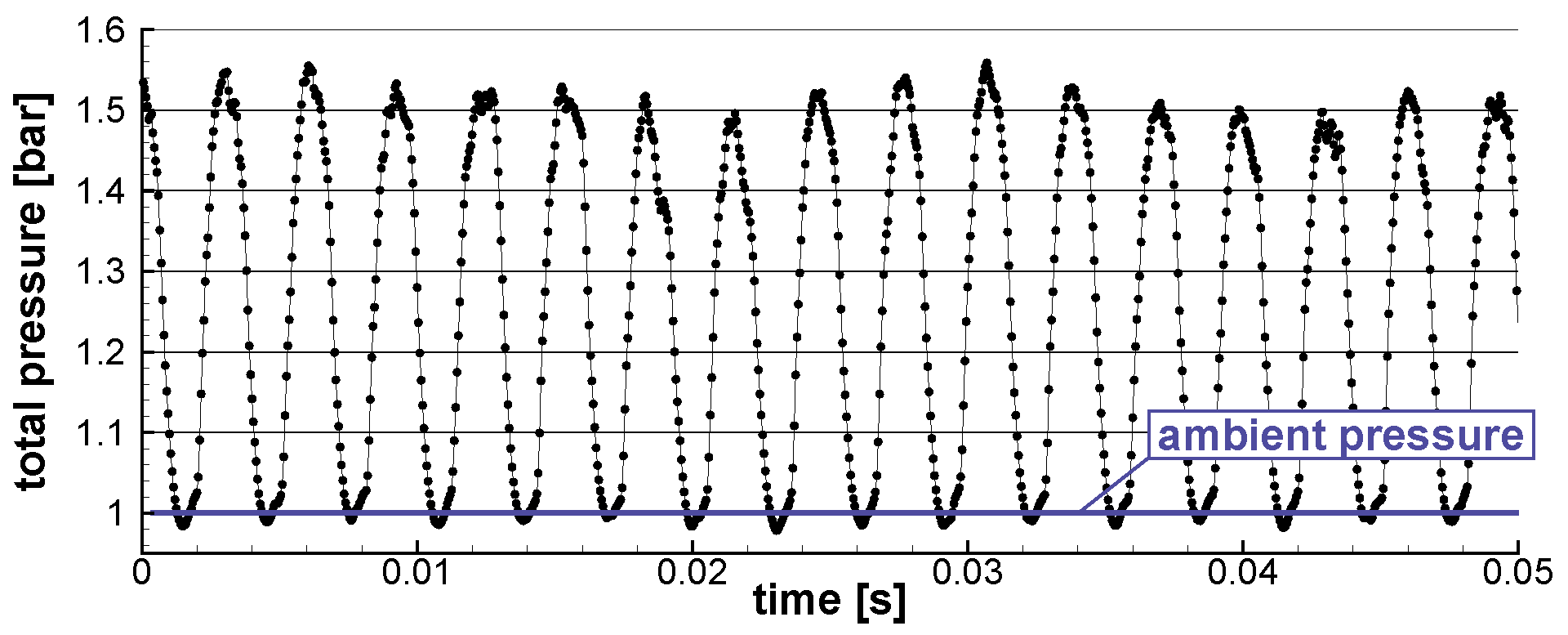 Aerospace 03 00036 g003 550