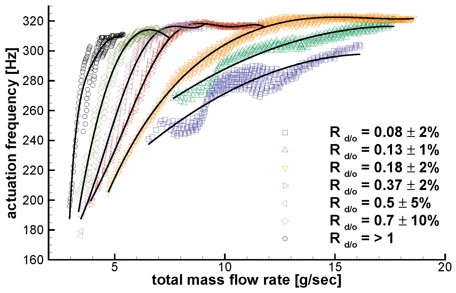 Aerospace 03 00036 g004 550