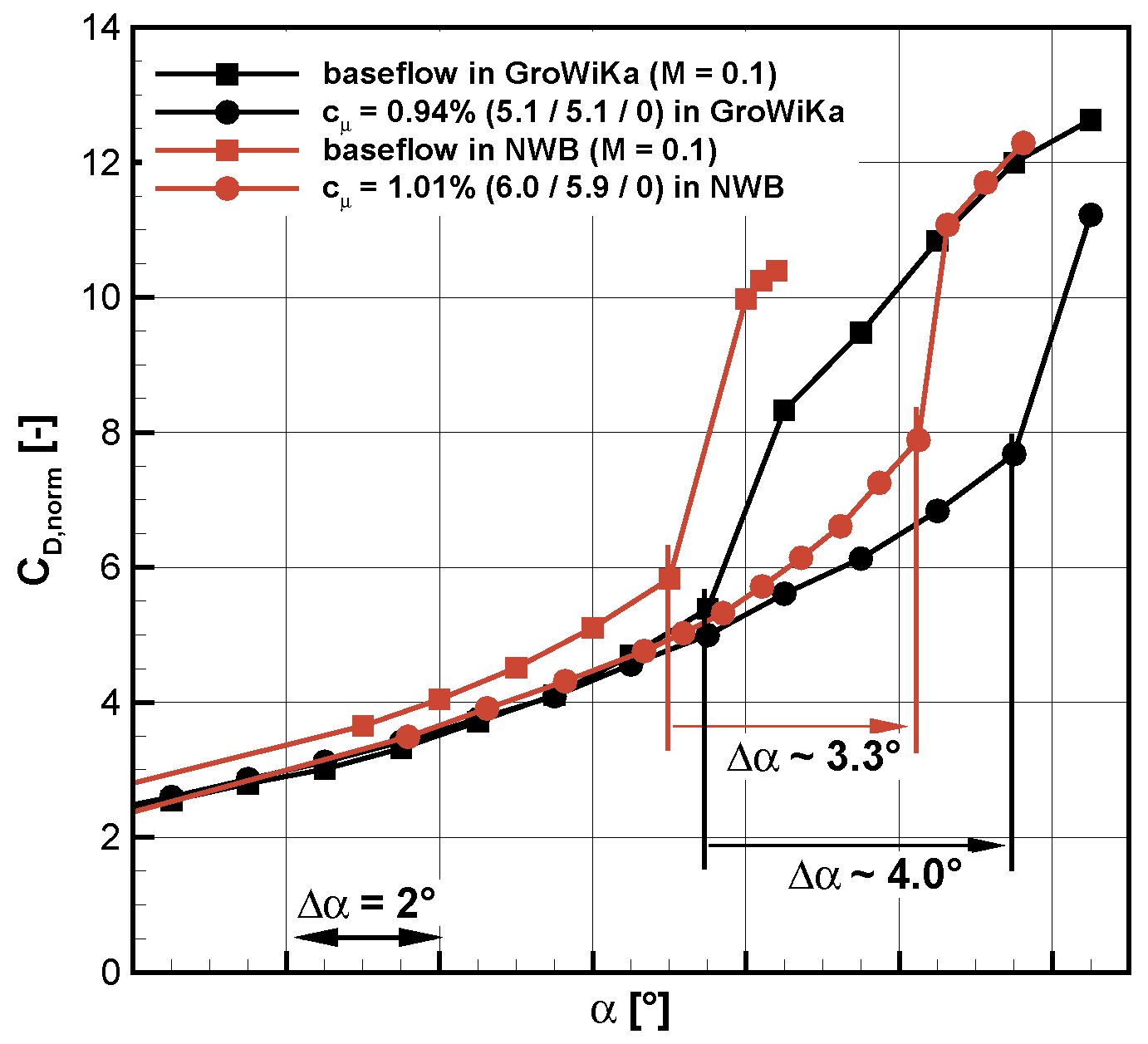 Aerospace 03 00036 g005 550