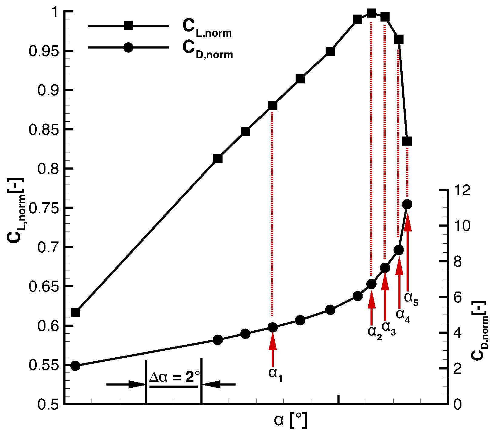 Aerospace 03 00036 g007 550