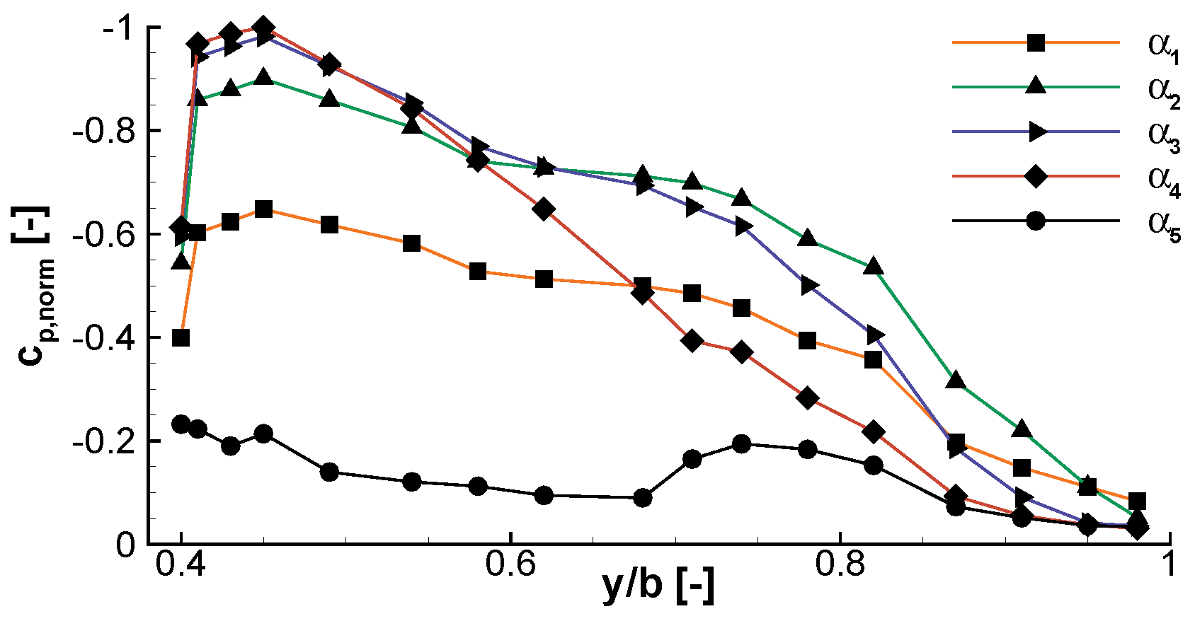 Aerospace 03 00036 g008 550