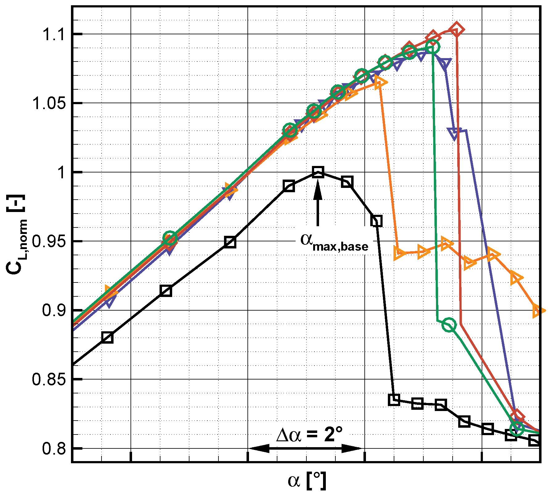 Aerospace 03 00036 g012 550