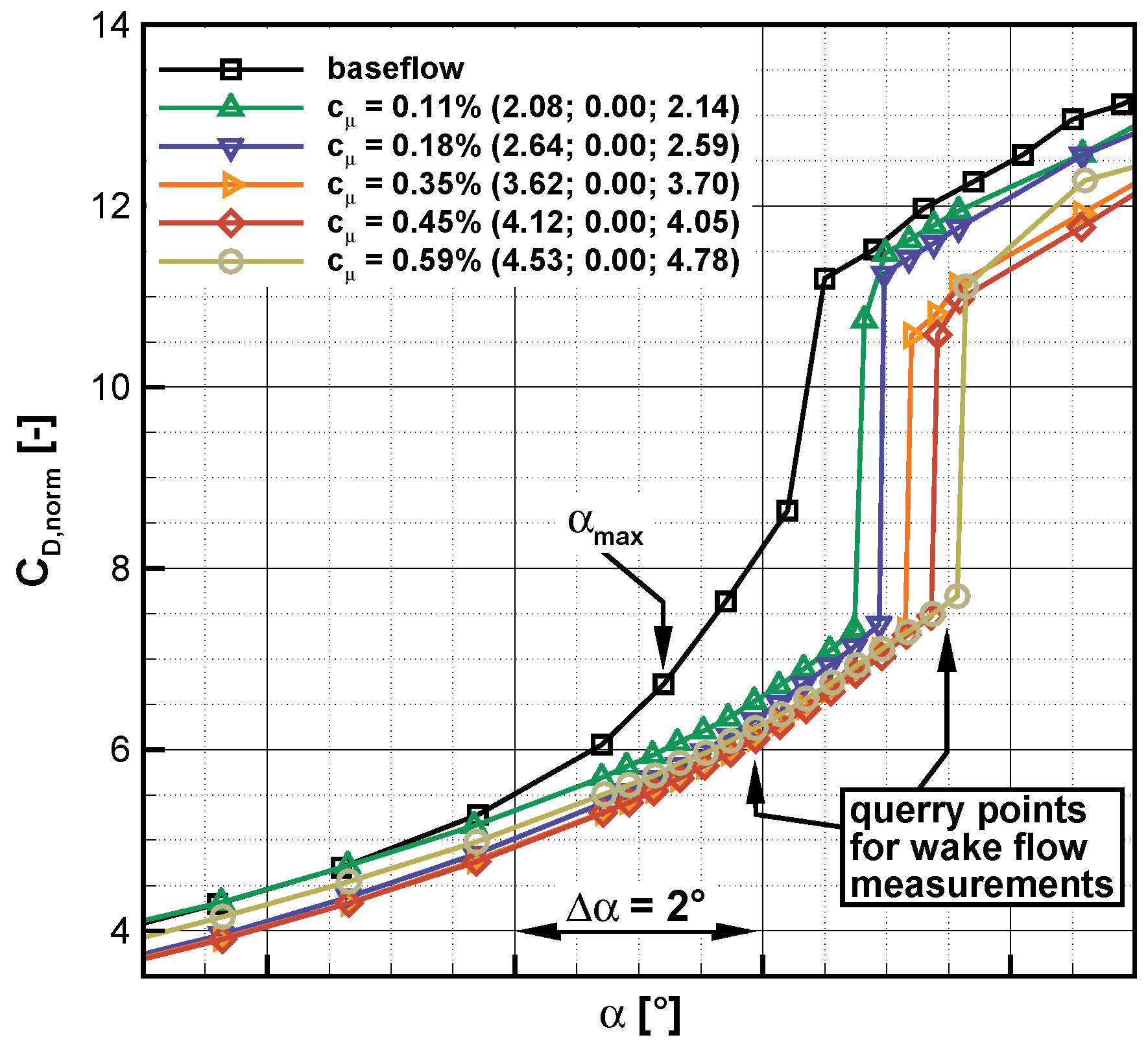 Aerospace 03 00036 g014 550