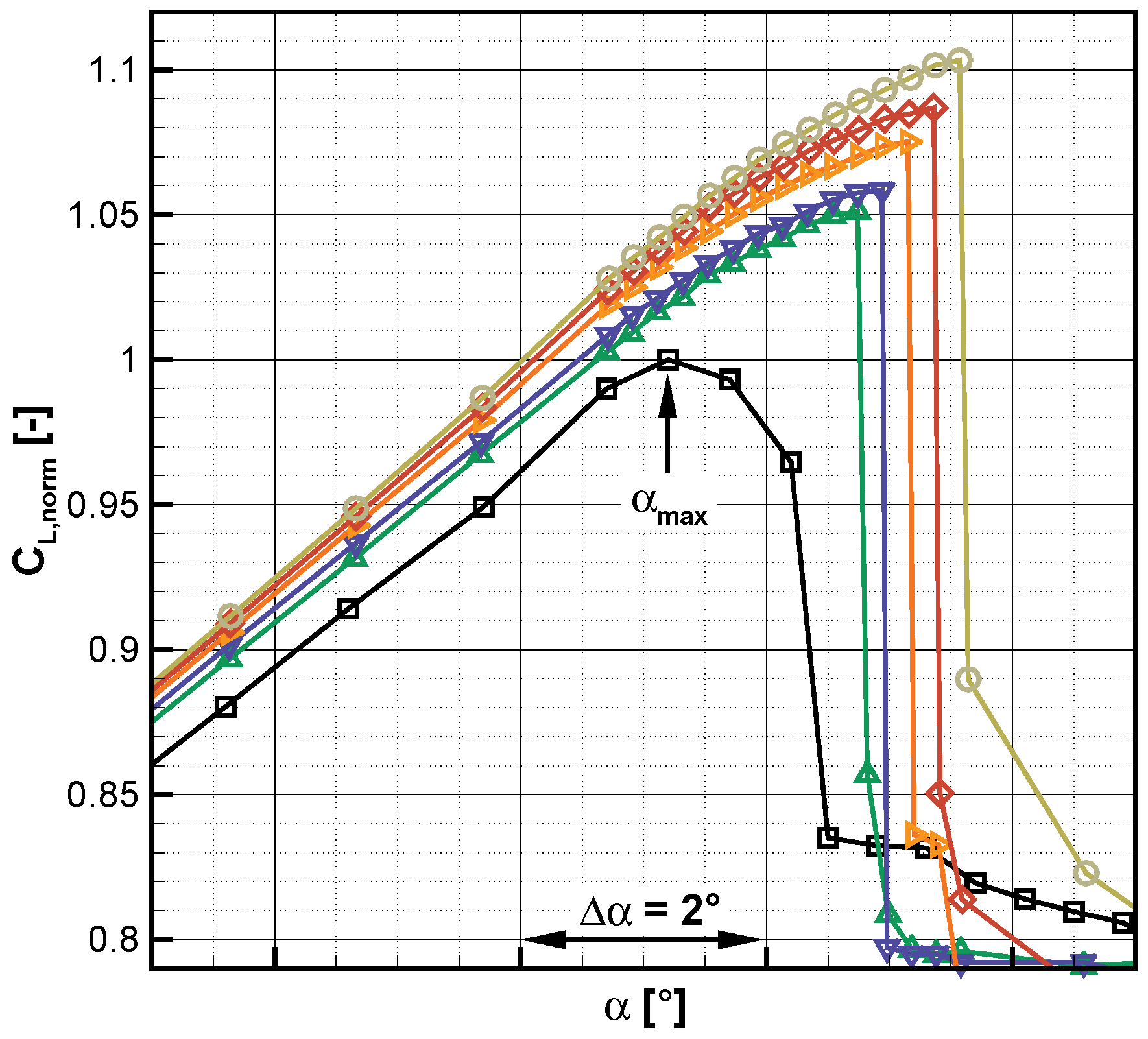 Aerospace 03 00036 g015 550