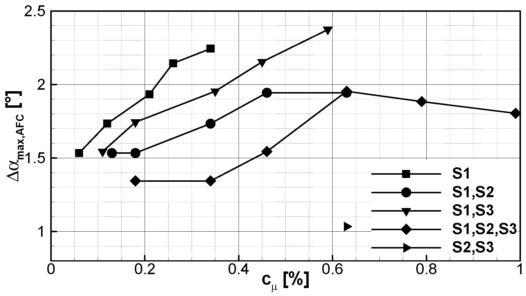 Aerospace 03 00036 g016 550