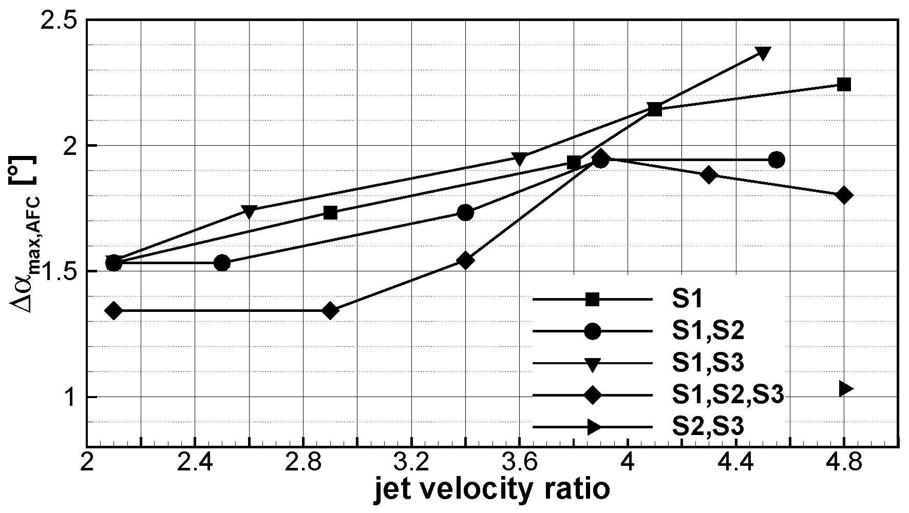 Aerospace 03 00036 g017 550