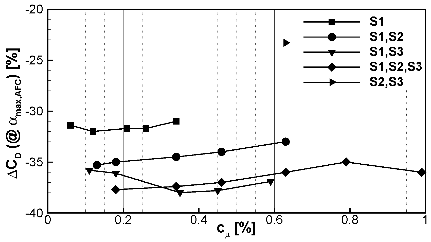 Aerospace 03 00036 g019 550