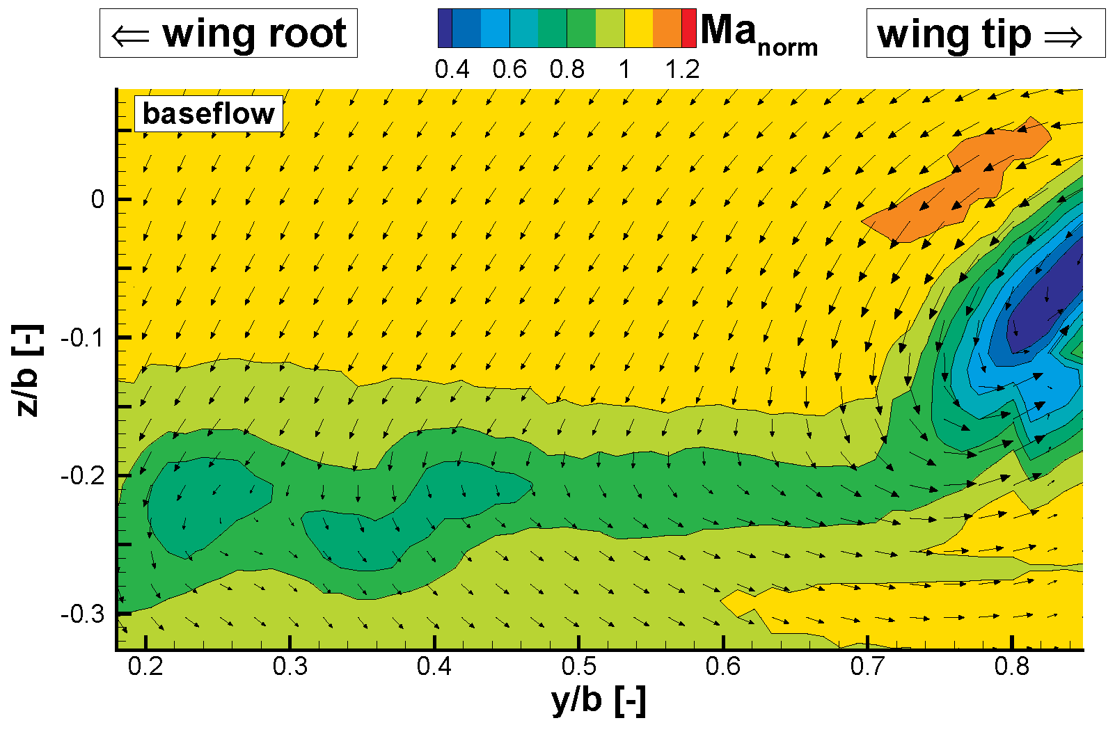 Aerospace 03 00036 g021 550