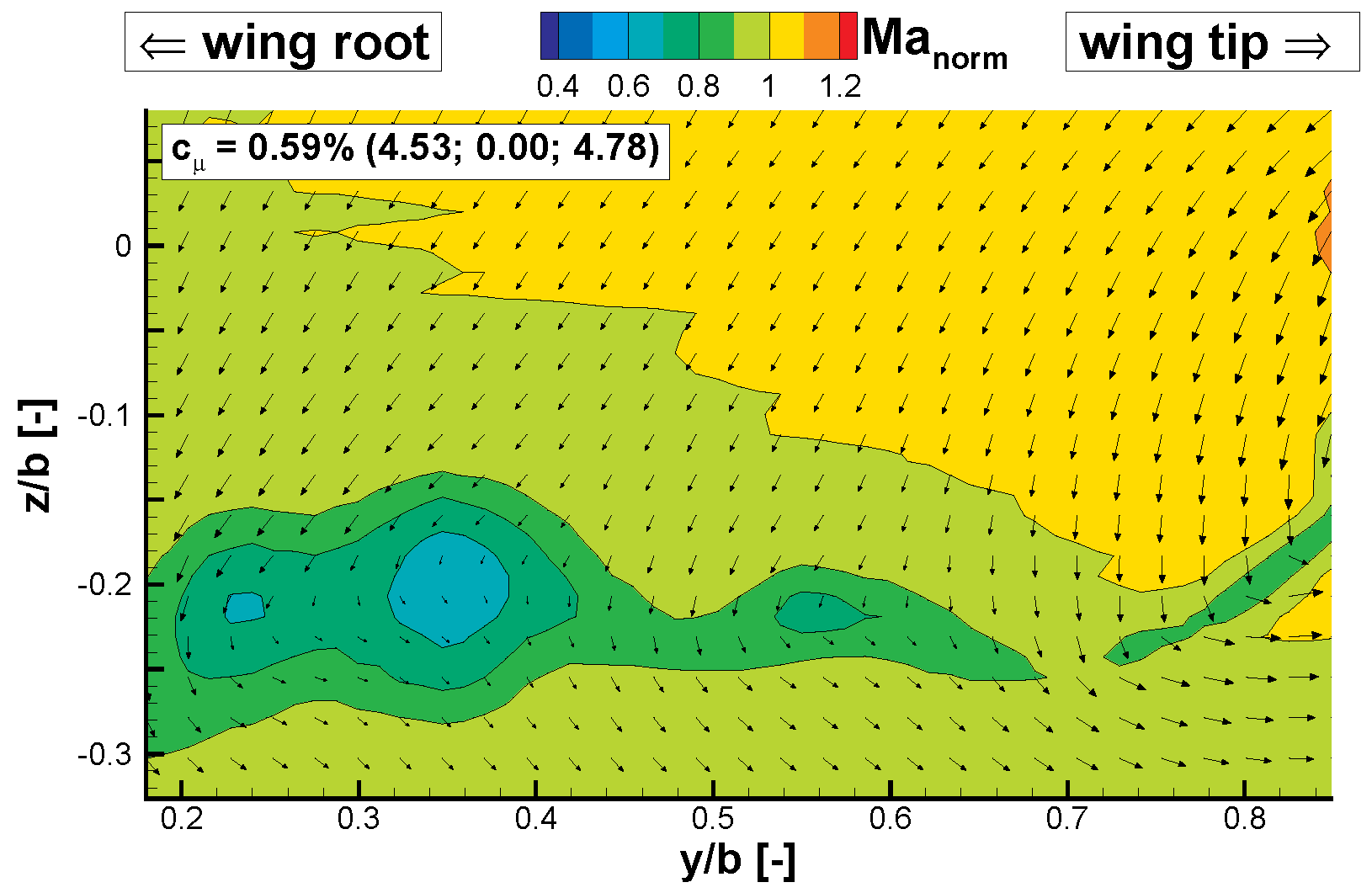 Aerospace 03 00036 g022 550