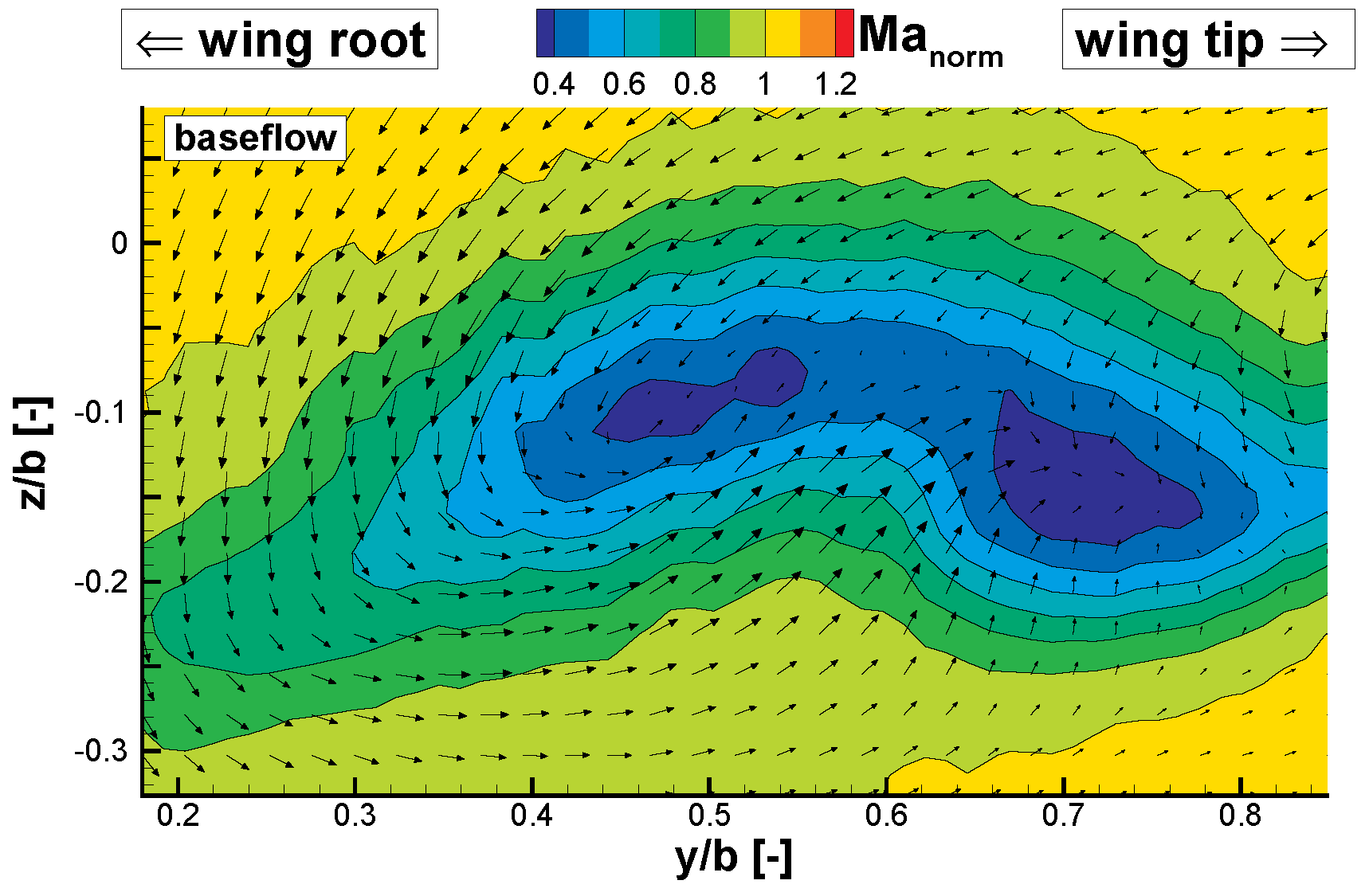 Aerospace 03 00036 g023 550