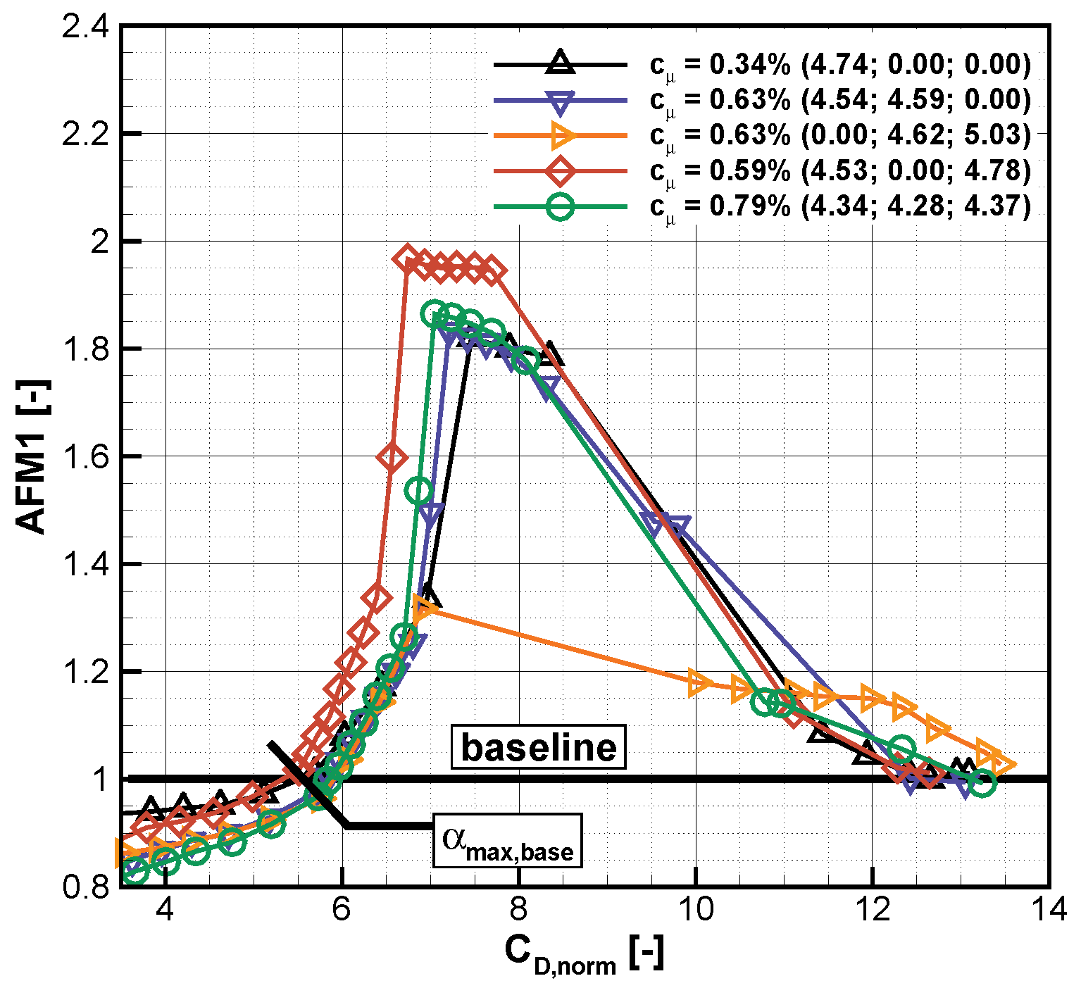 Aerospace 03 00036 g025 550