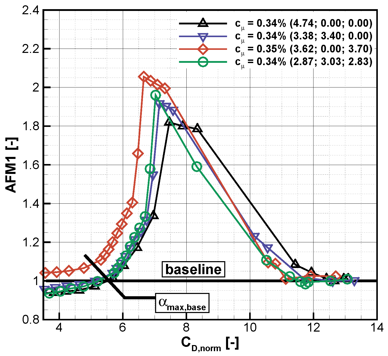 Aerospace 03 00036 g026 550