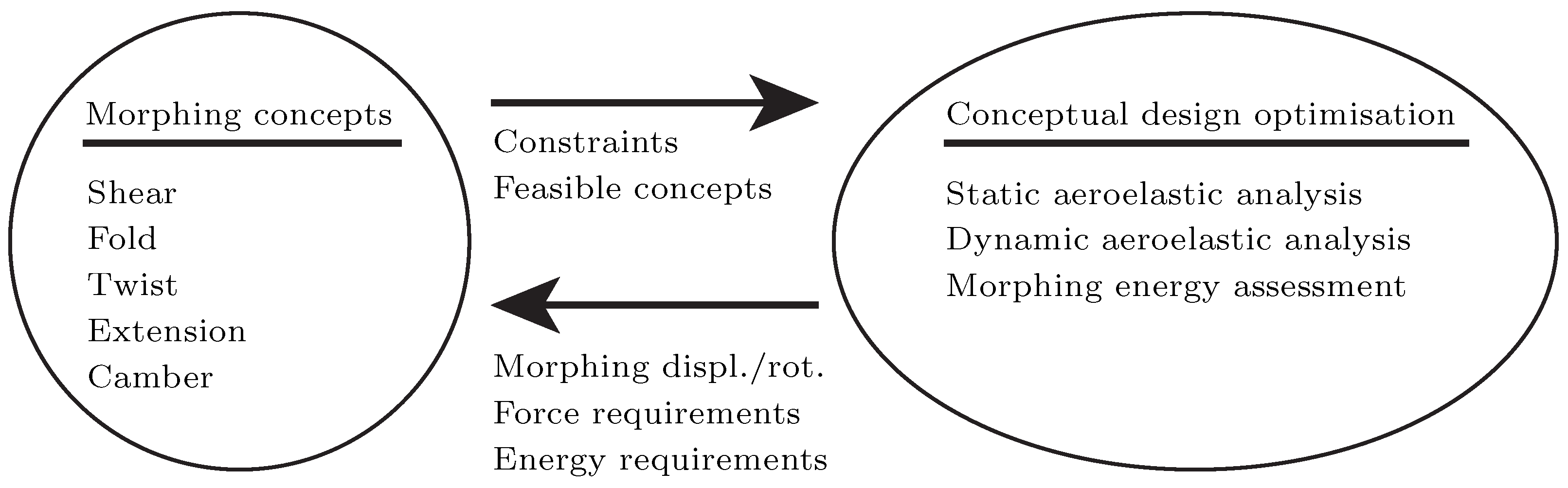 Aerospace 03 00041 g001 550