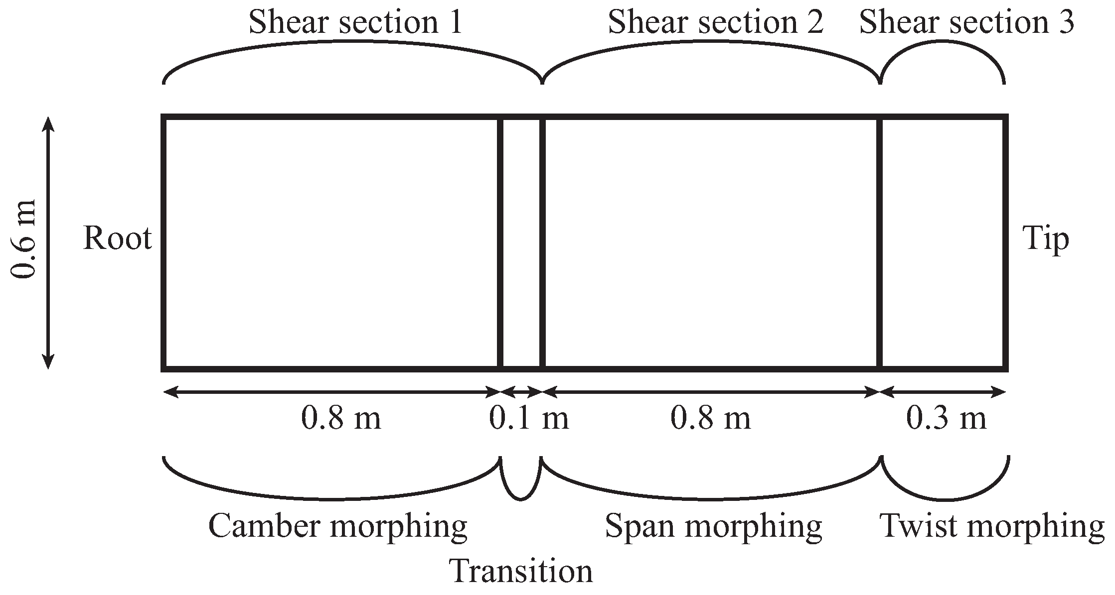 Aerospace 03 00041 g002 550