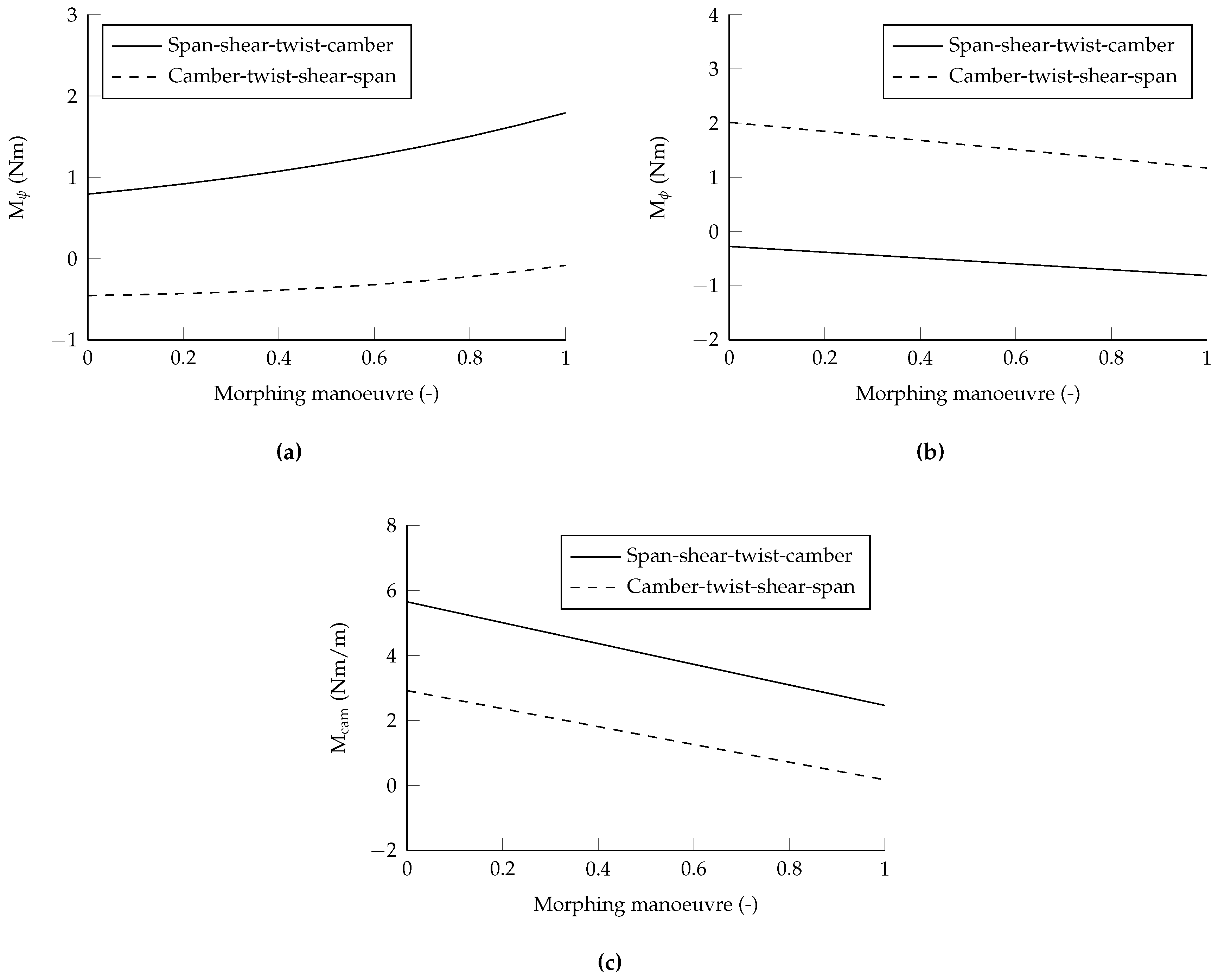 Aerospace 03 00041 g004 550
