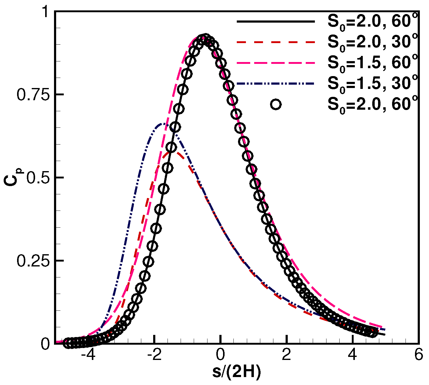Aerospace 03 00043 g007 550