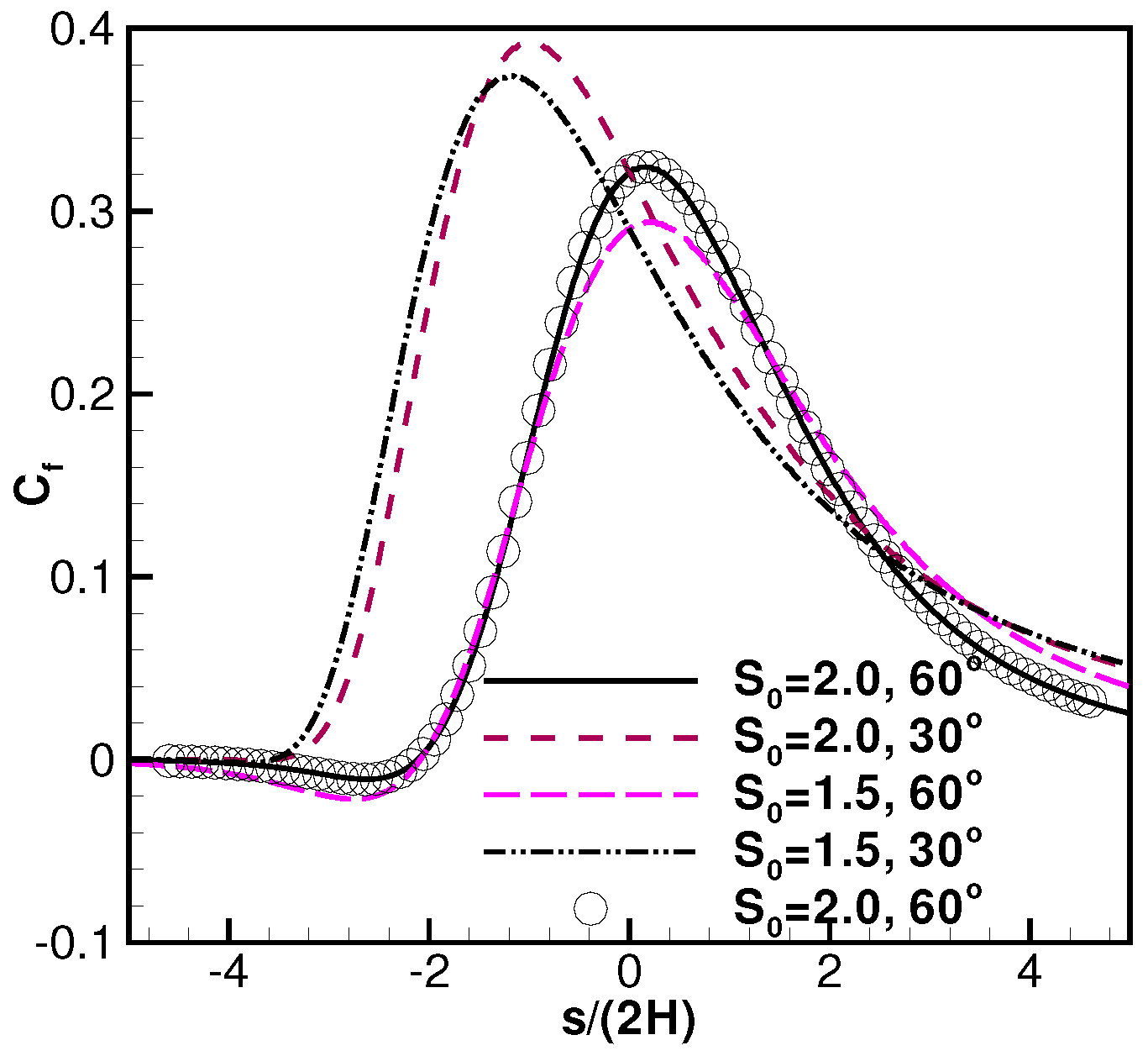 Aerospace 03 00043 g009 550