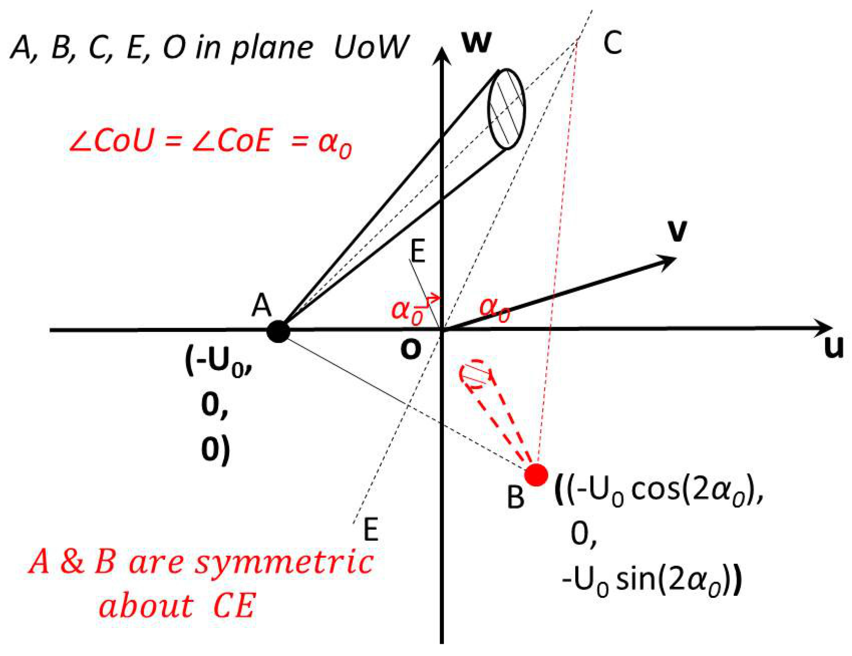 Aerospace 03 00043 g014 550