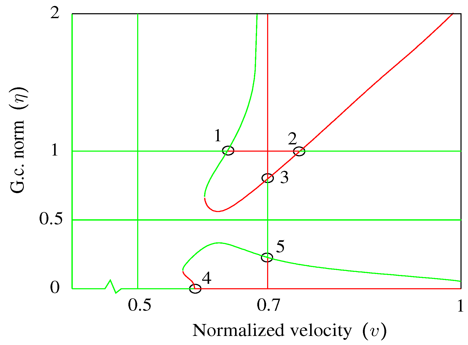 Aerospace 03 00044 g008 550