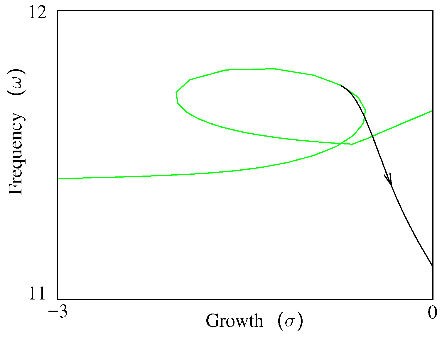 Aerospace 03 00044 g010 550