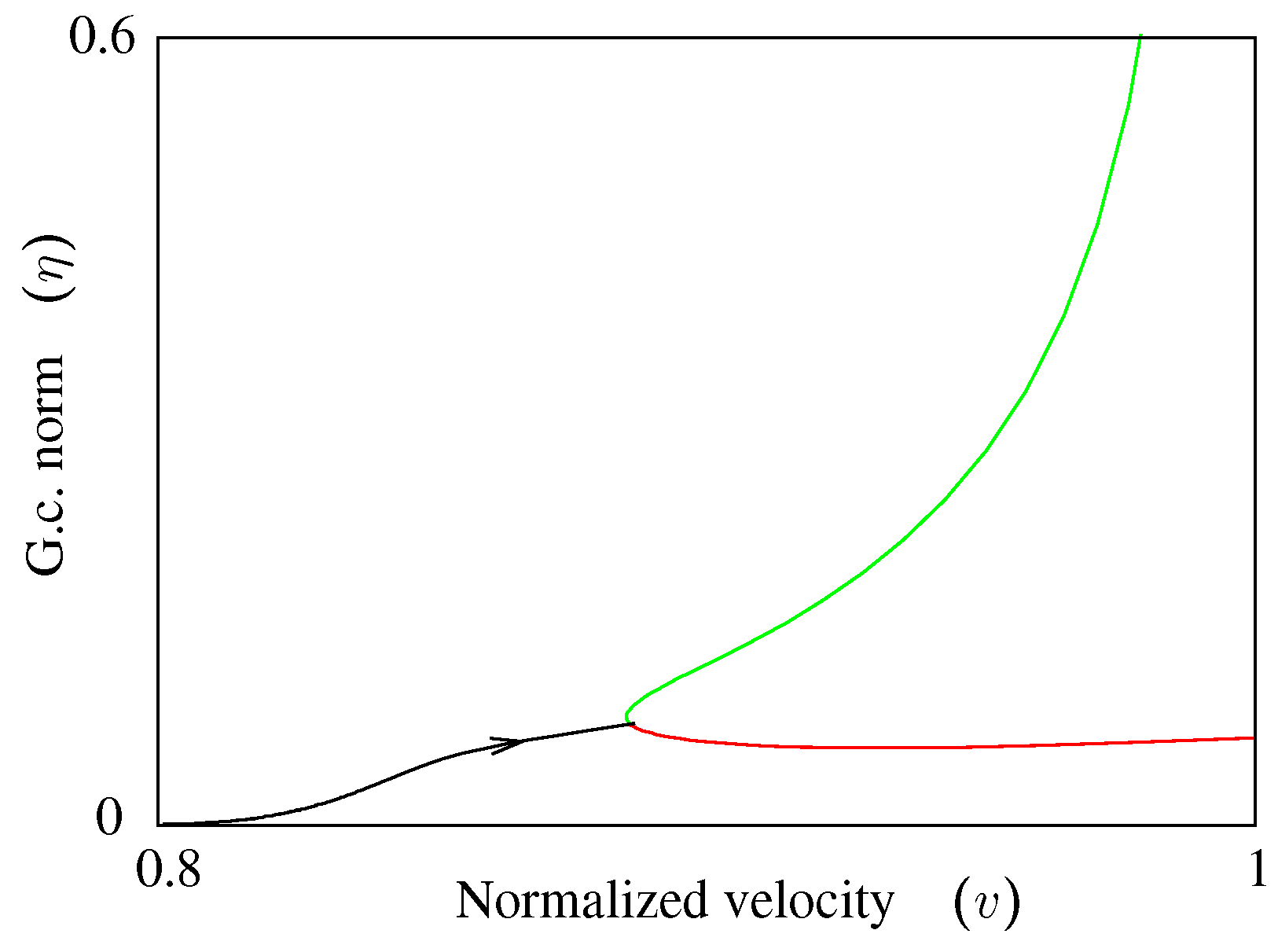 Aerospace 03 00044 g011 550