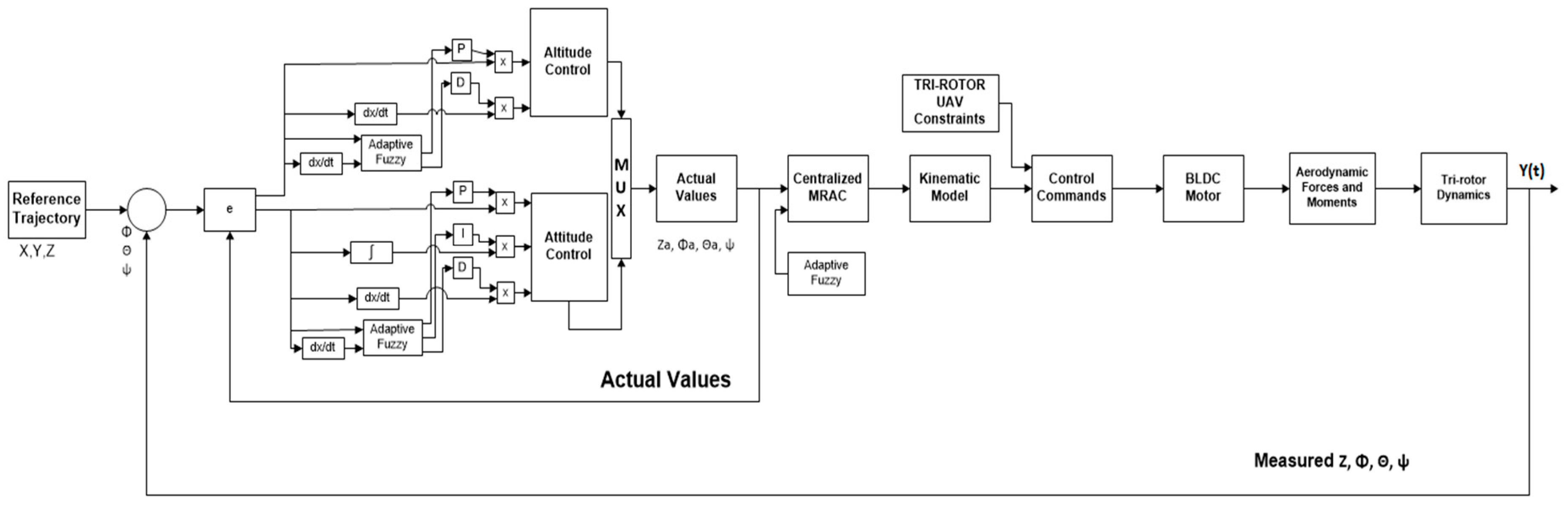 Aerospace 04 00003 g002 550