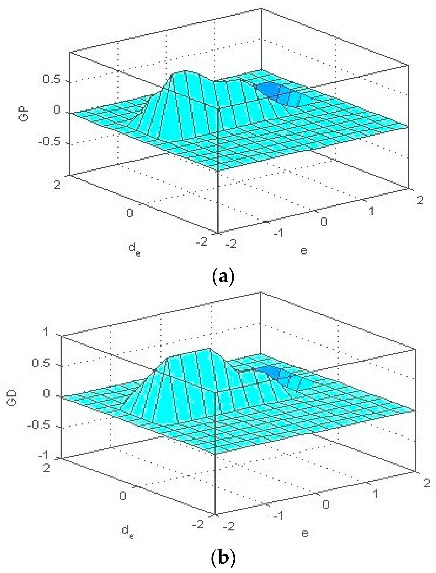 Aerospace 04 00003 g004 550