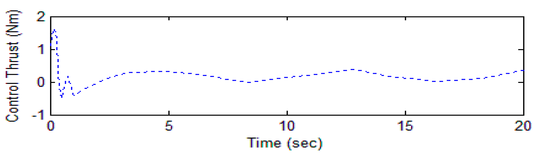 Aerospace 04 00003 g007 550