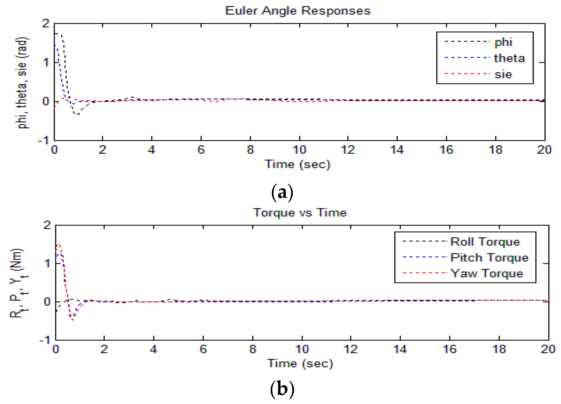 Aerospace 04 00003 g008 550