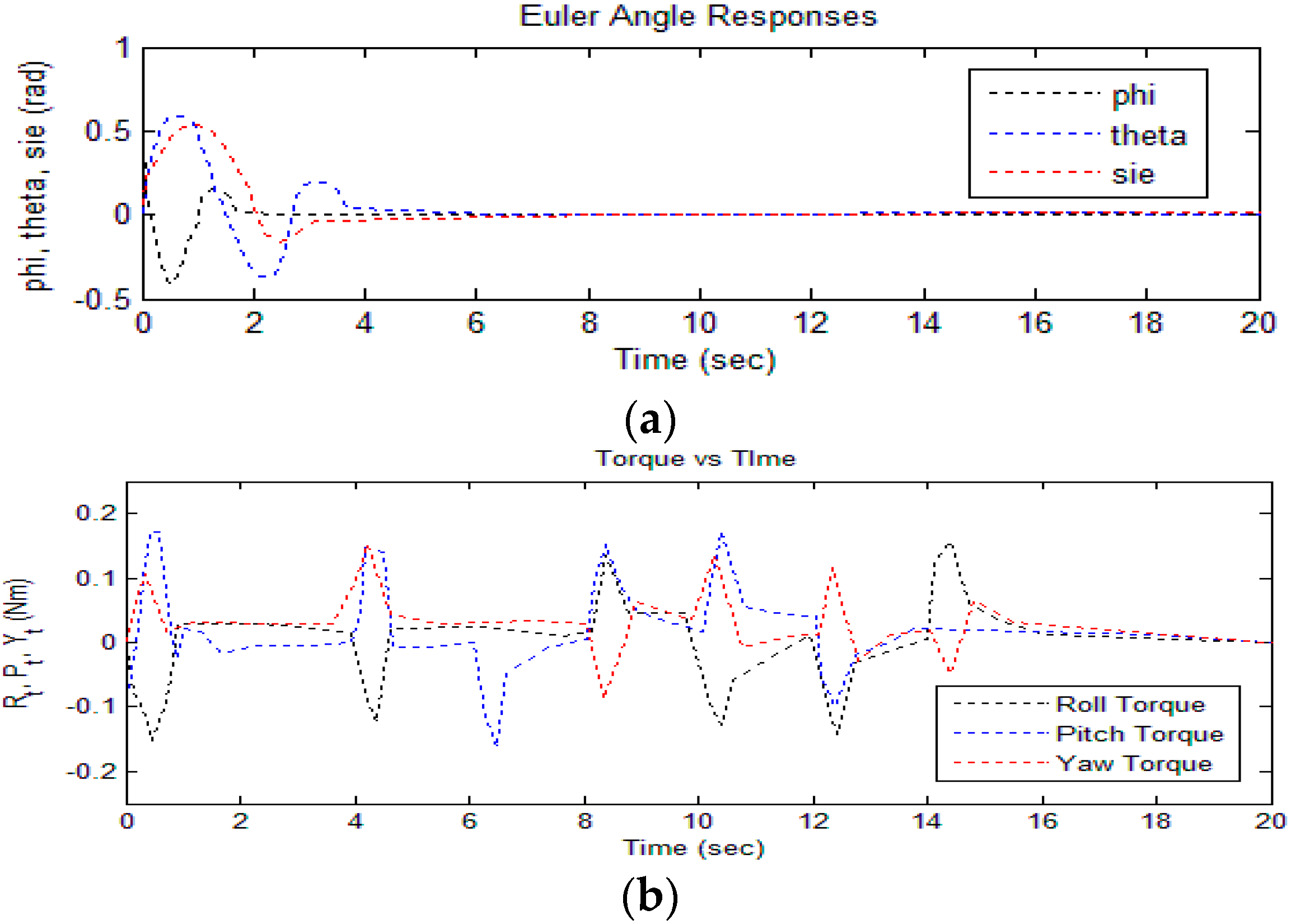 Aerospace 04 00003 g013 550