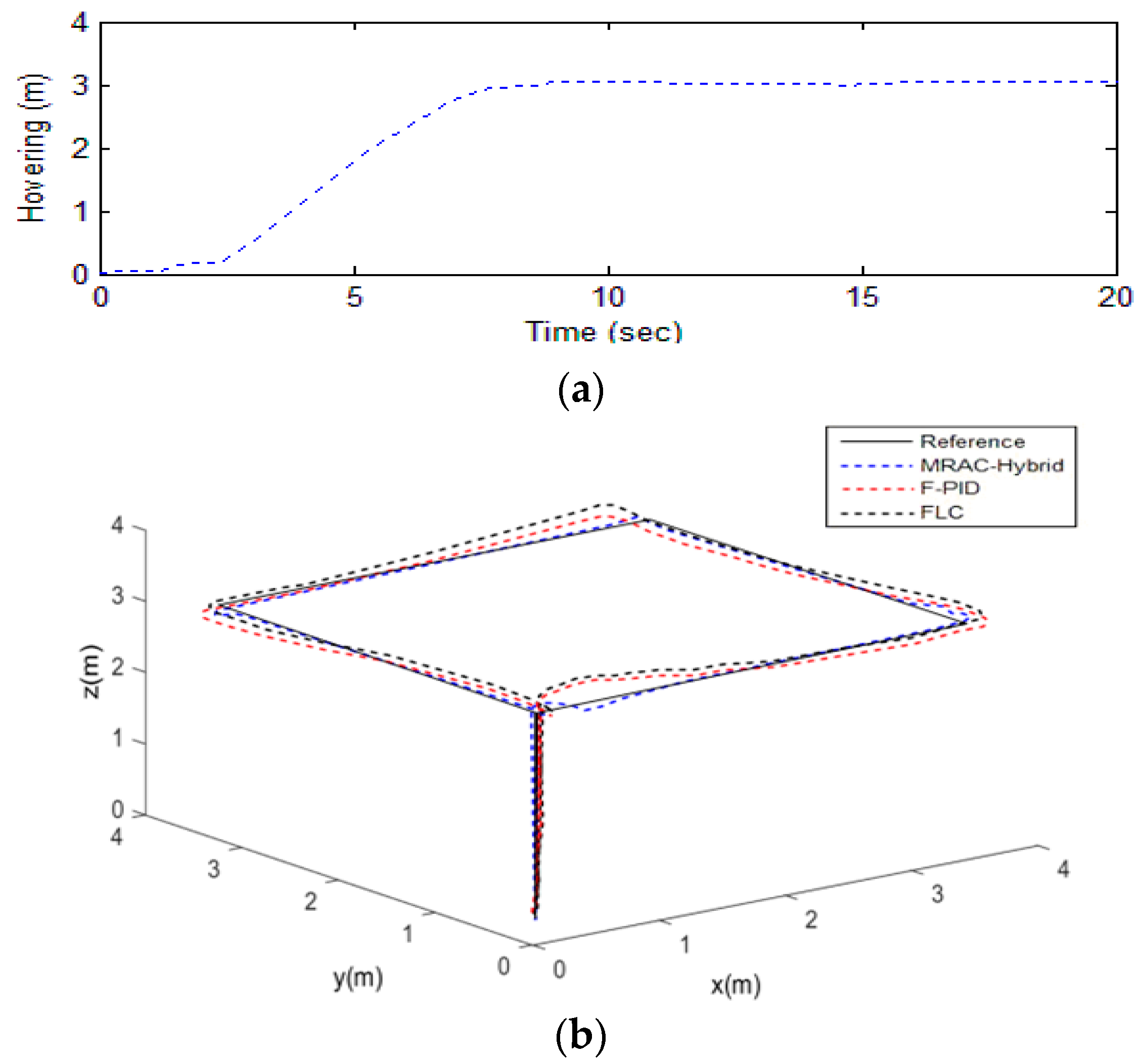 Aerospace 04 00003 g015 550