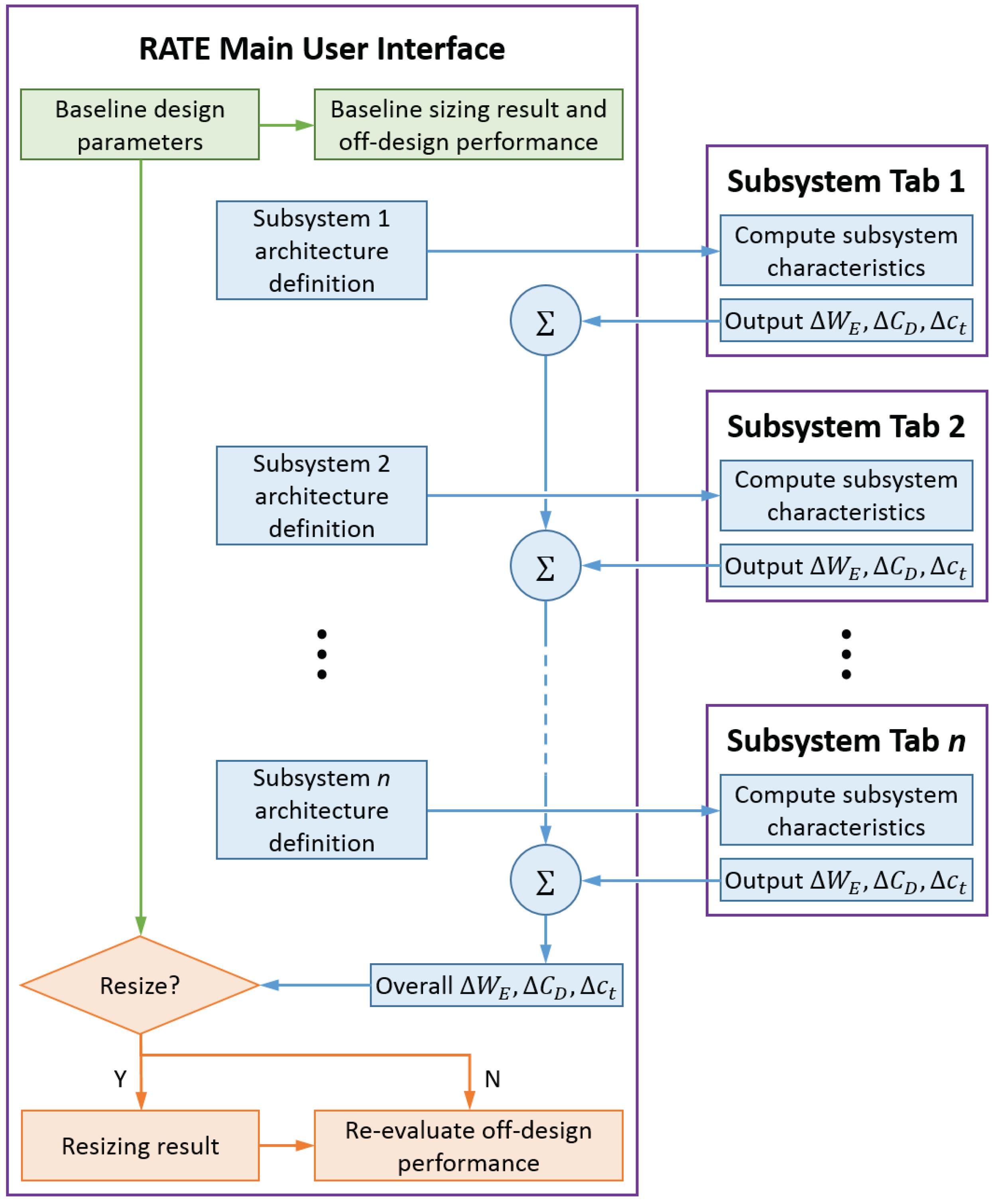 Aerospace 04 00006 g002 550