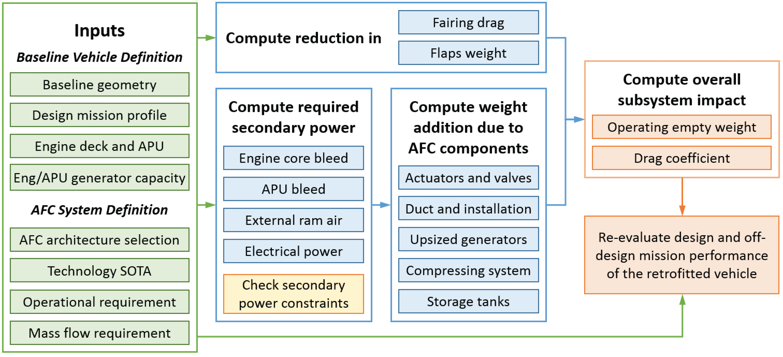Aerospace 04 00006 g004 550